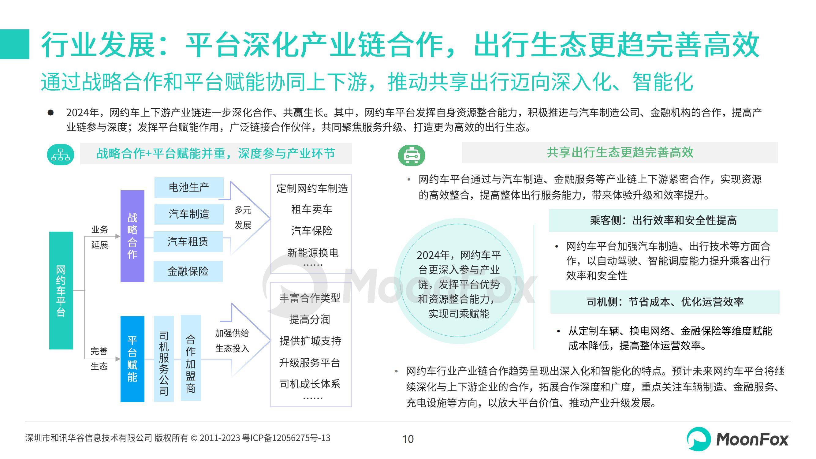 月狐数据：2024年网约车行业现状及发展前景，网约车行业趋势分析-报告智库