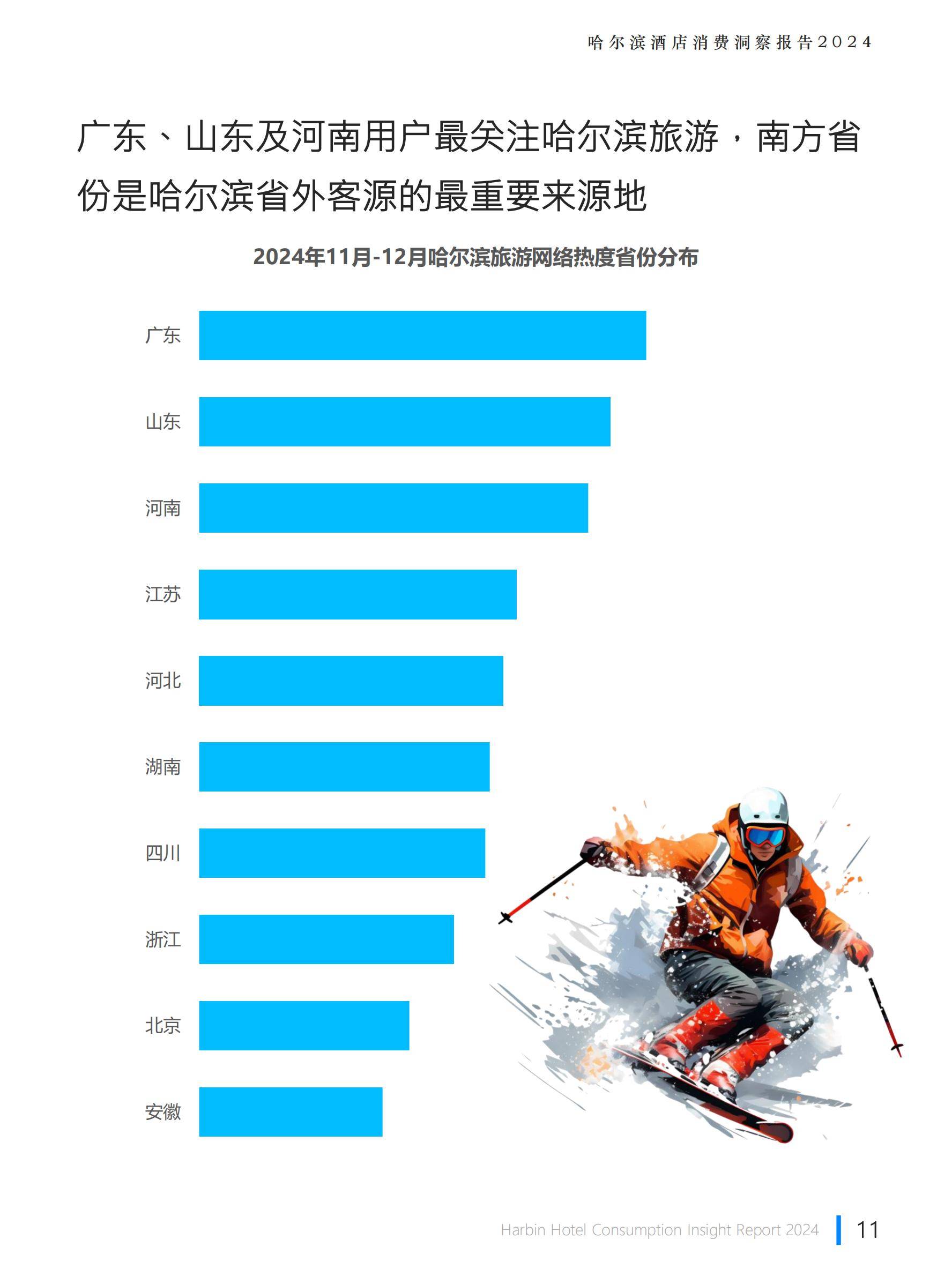 极数：2024年哈尔滨旅游业发展现状，哈尔滨酒店行业消费洞察报告-报告智库