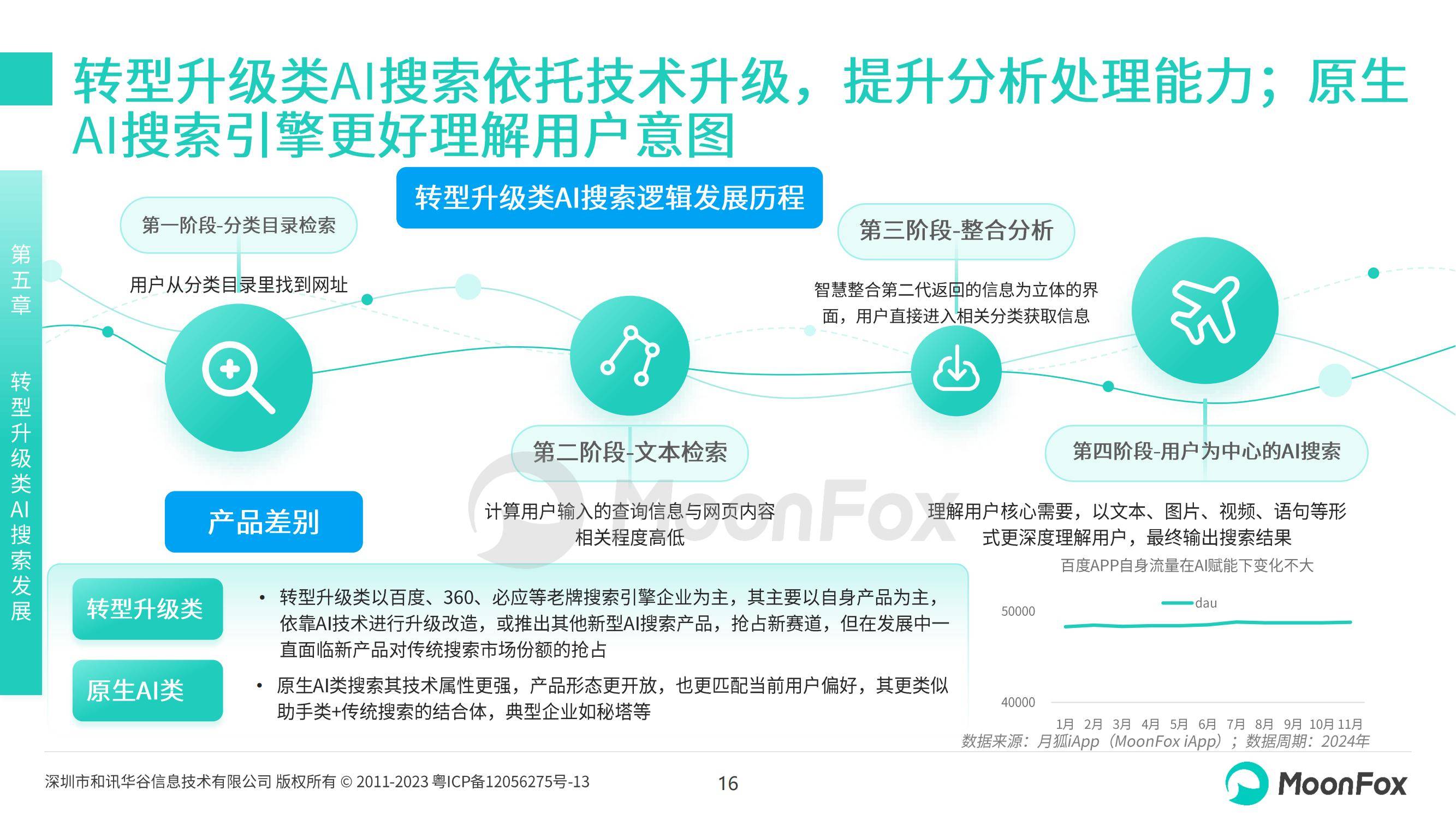 月狐数据：2024年ai搜索行业发展现状，中国AI搜索行业发展报告-报告智库