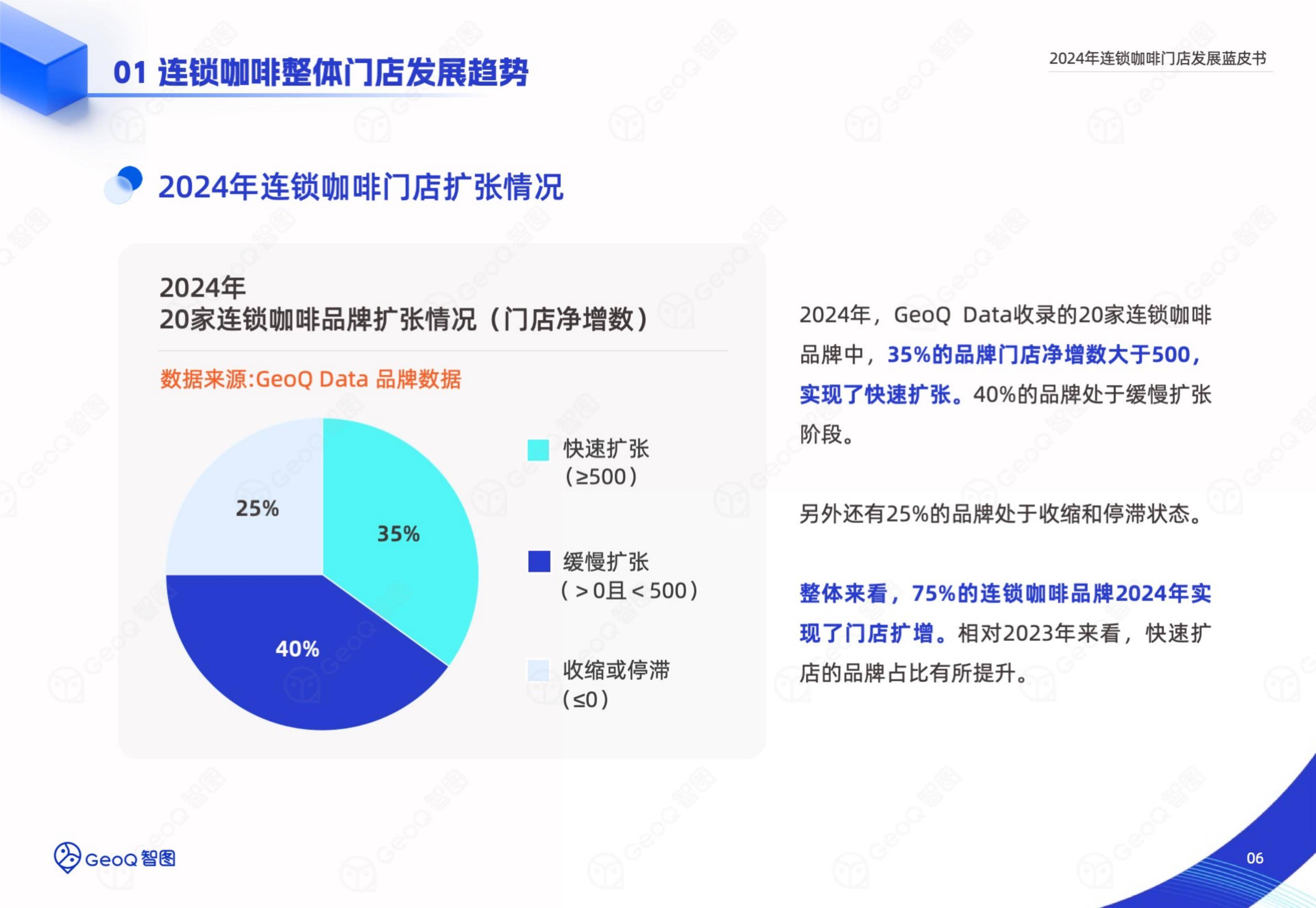智图：2024年连锁咖啡门店发展趋势洞察，连锁咖啡门店发展蓝皮书-报告智库