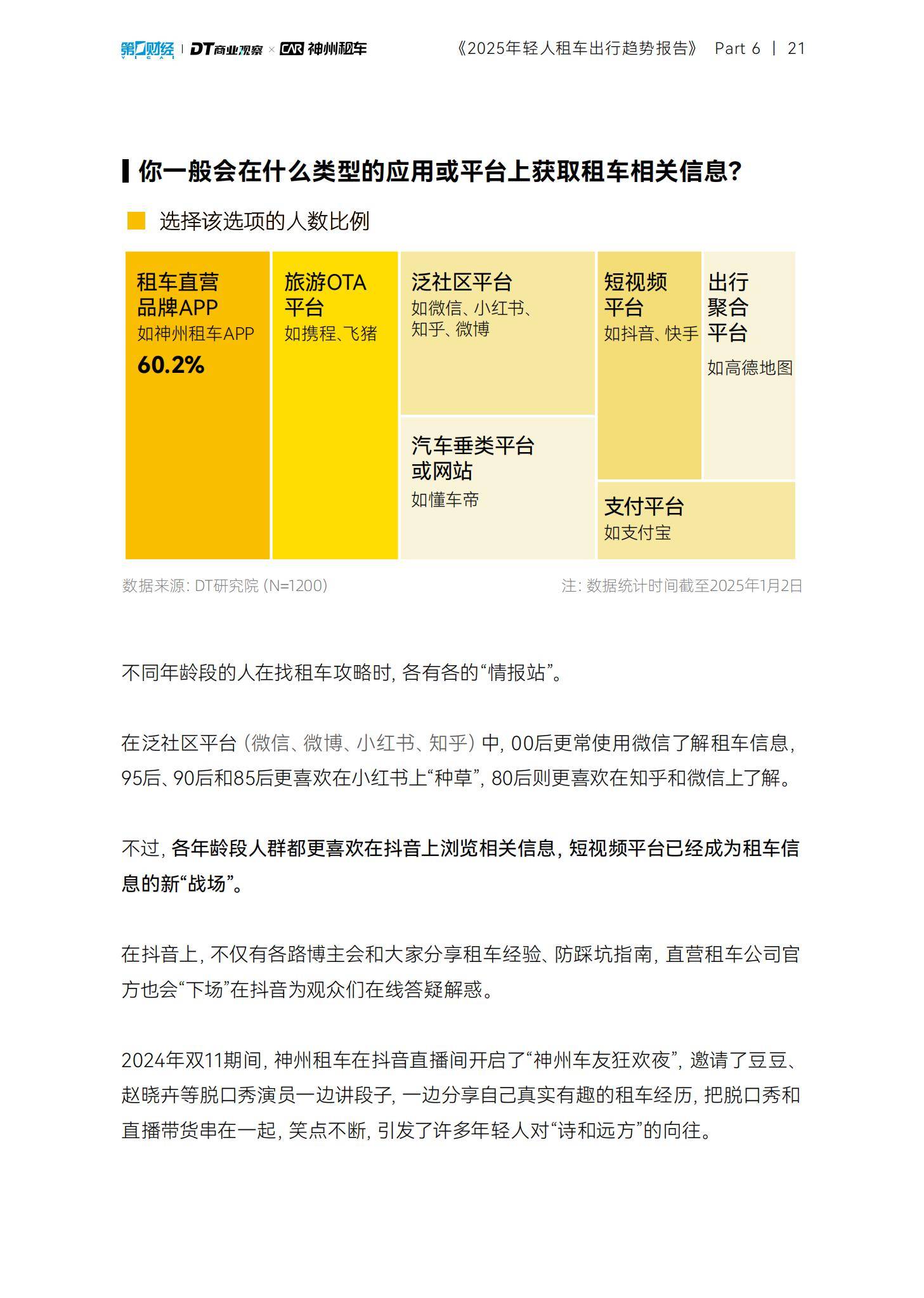 DT商业观察：2025年轻人租车出行趋势报告，90后单次租车时间更长-报告智库