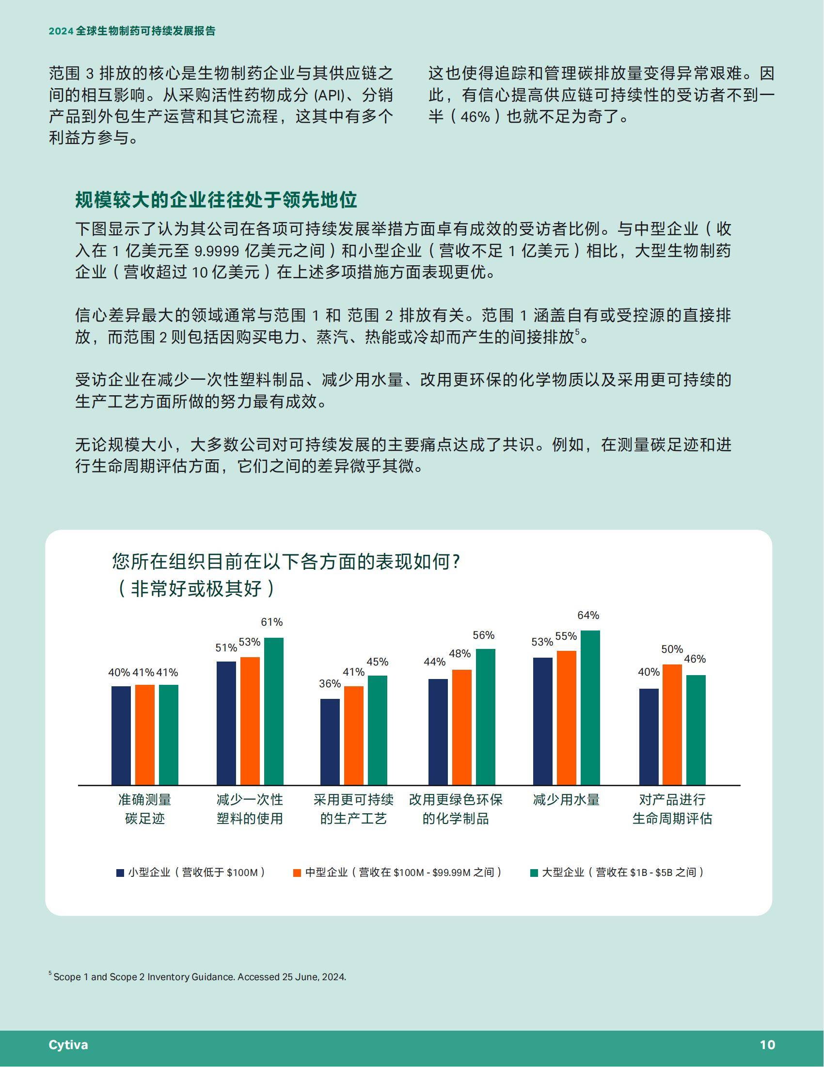 2024年生物制药行业的现状和发展状况，全球生物制药可持续发展报告-报告智库