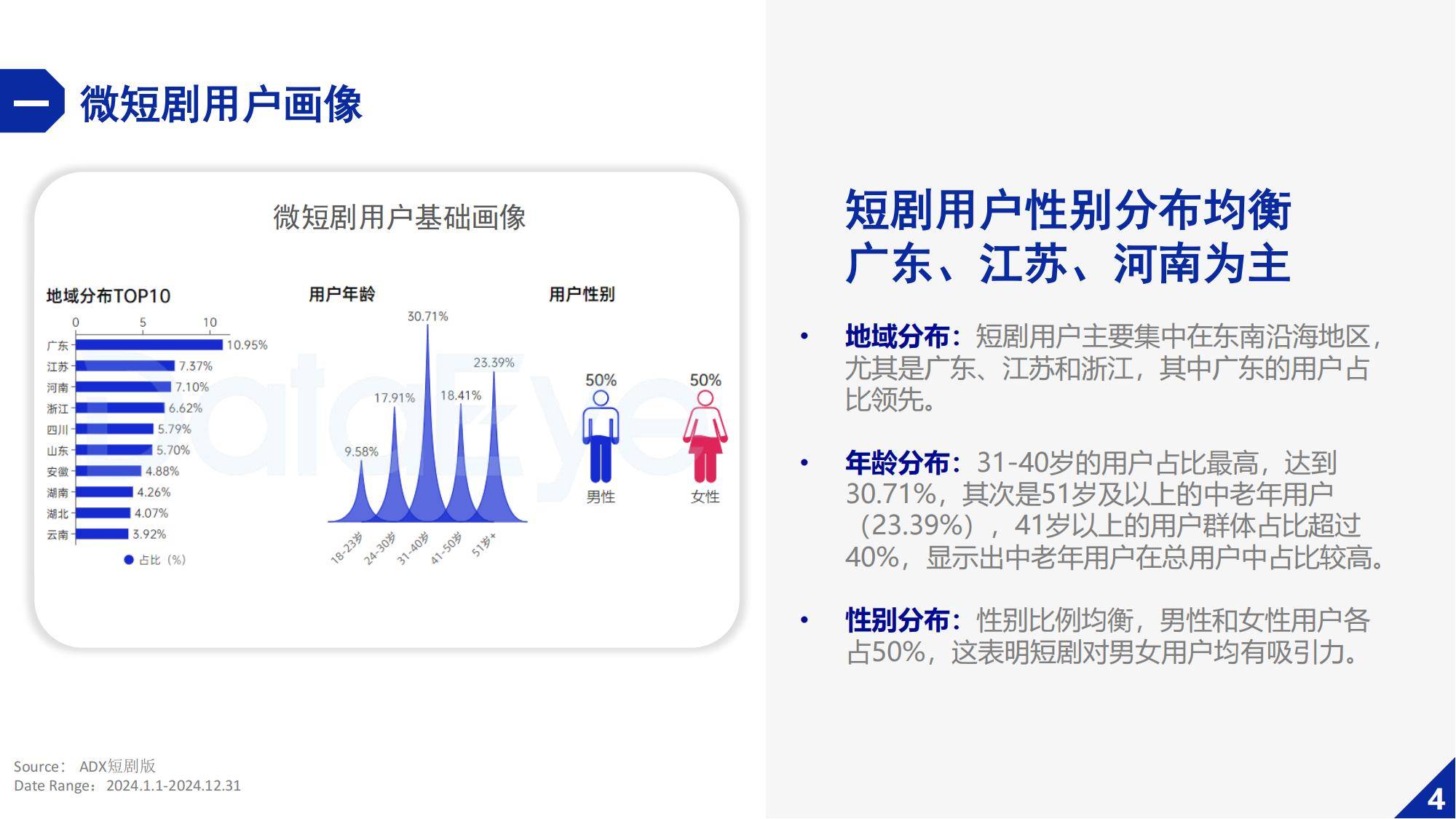 DataEye：2024年微短剧行业发展的趋势分析，微短剧行业持续增长-报告智库