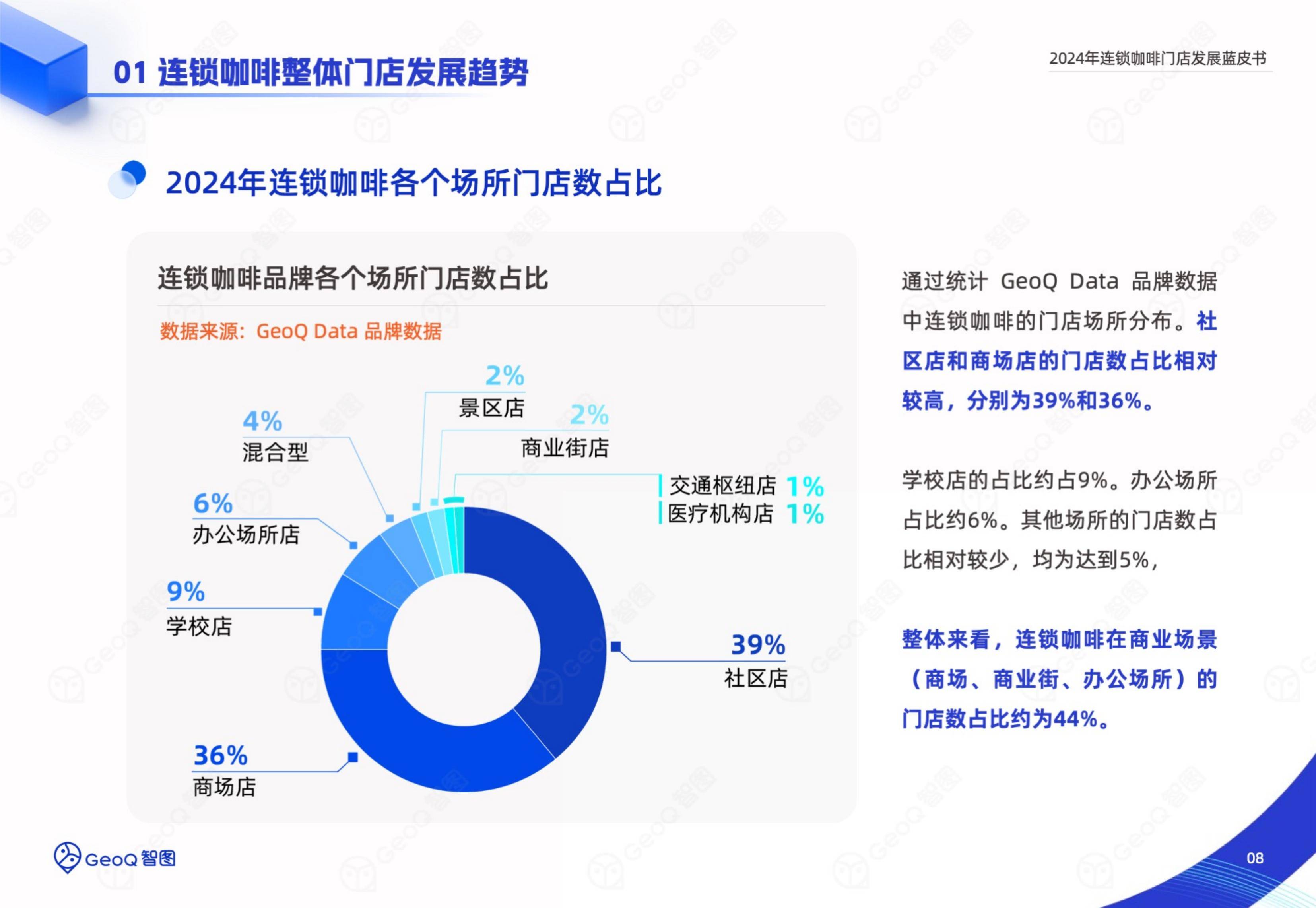 智图：2024年连锁咖啡门店发展趋势洞察，连锁咖啡门店发展蓝皮书-报告智库