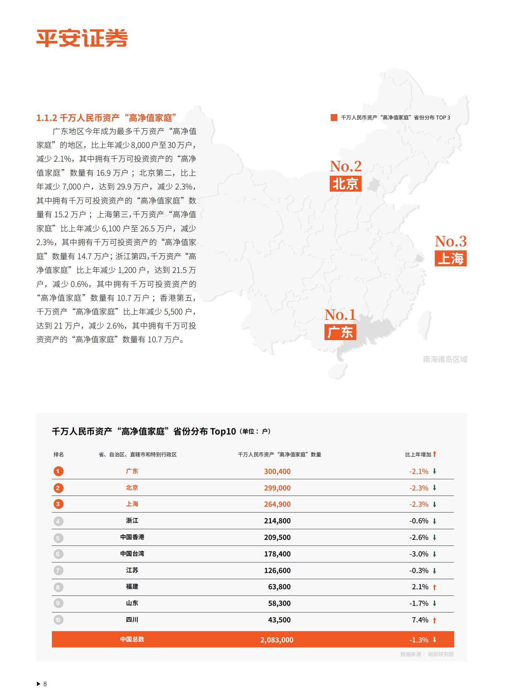2025年中国金融市场投资现状分析，中国金融市场投资者洞见白皮书-报告智库