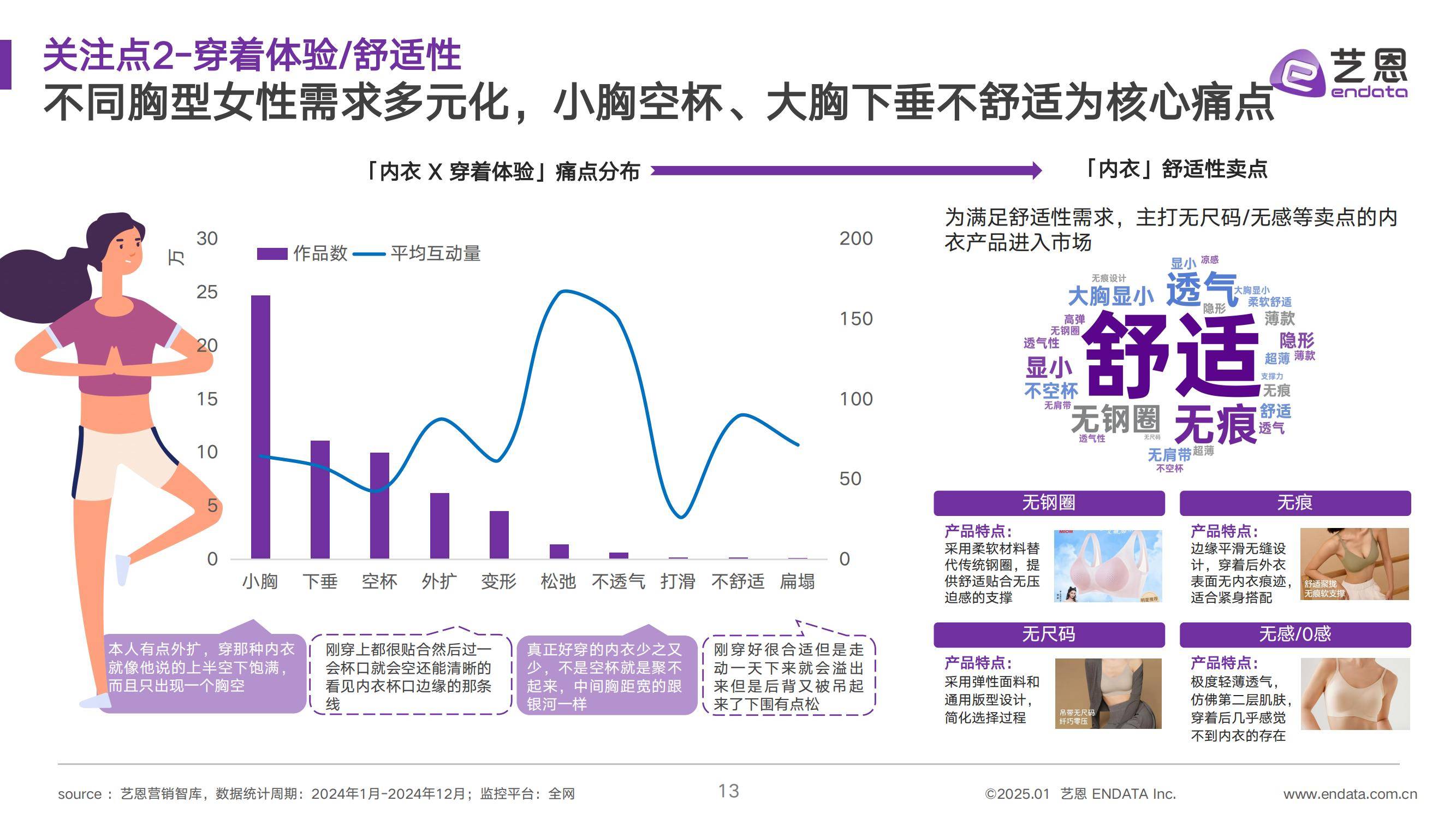 艺恩：2025年女性内衣消费趋势报告，女性内衣市场消费趋势分析-报告智库