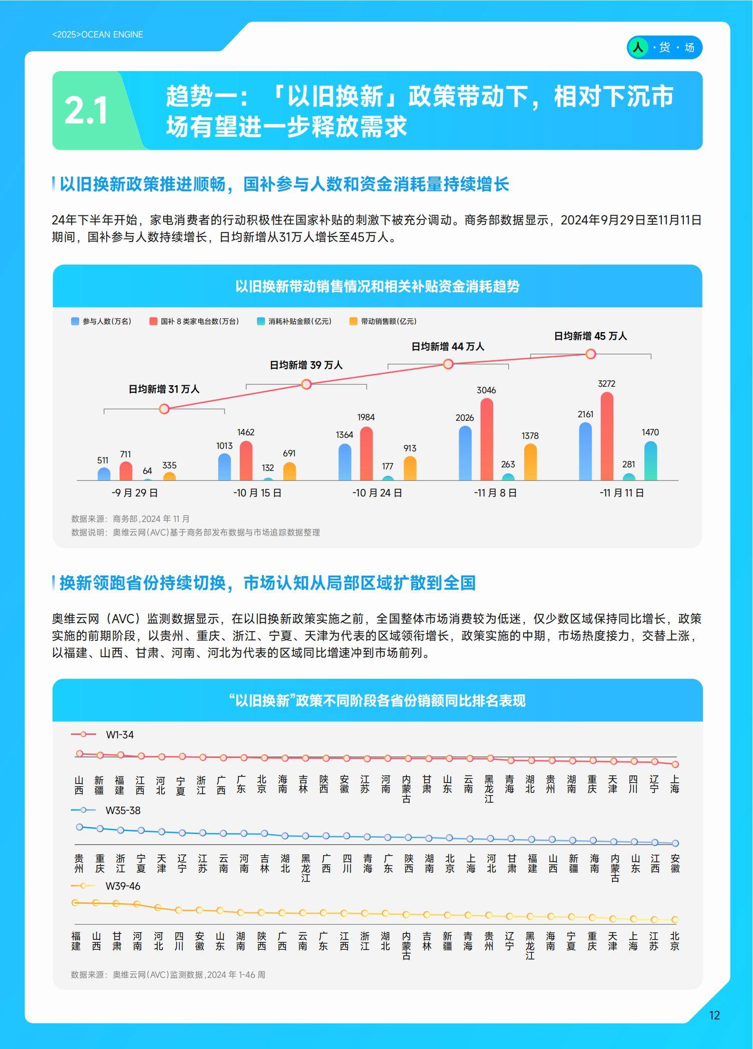 巨量引擎：2025年中国家电行业十大趋势是什么？家电行业趋势分析-报告智库