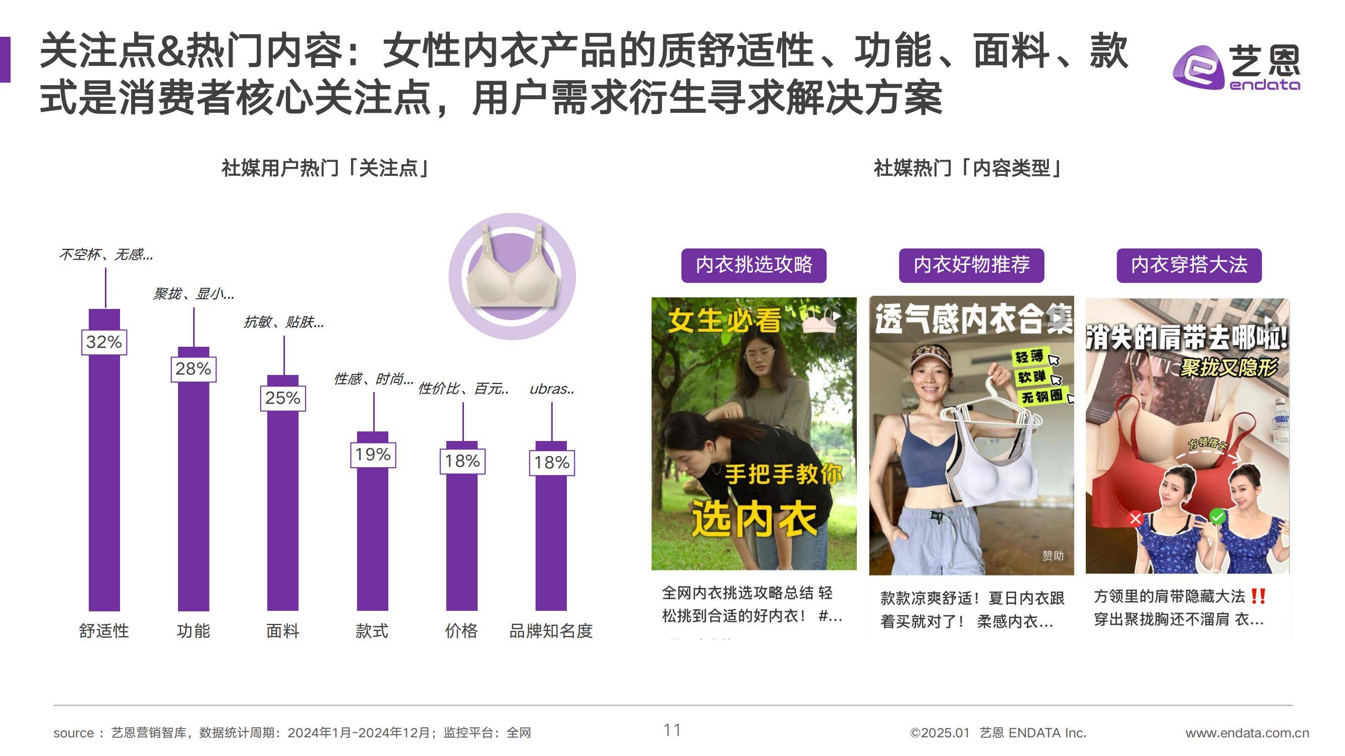 艺恩：2025年女性内衣消费趋势报告，女性内衣市场消费趋势分析-报告智库