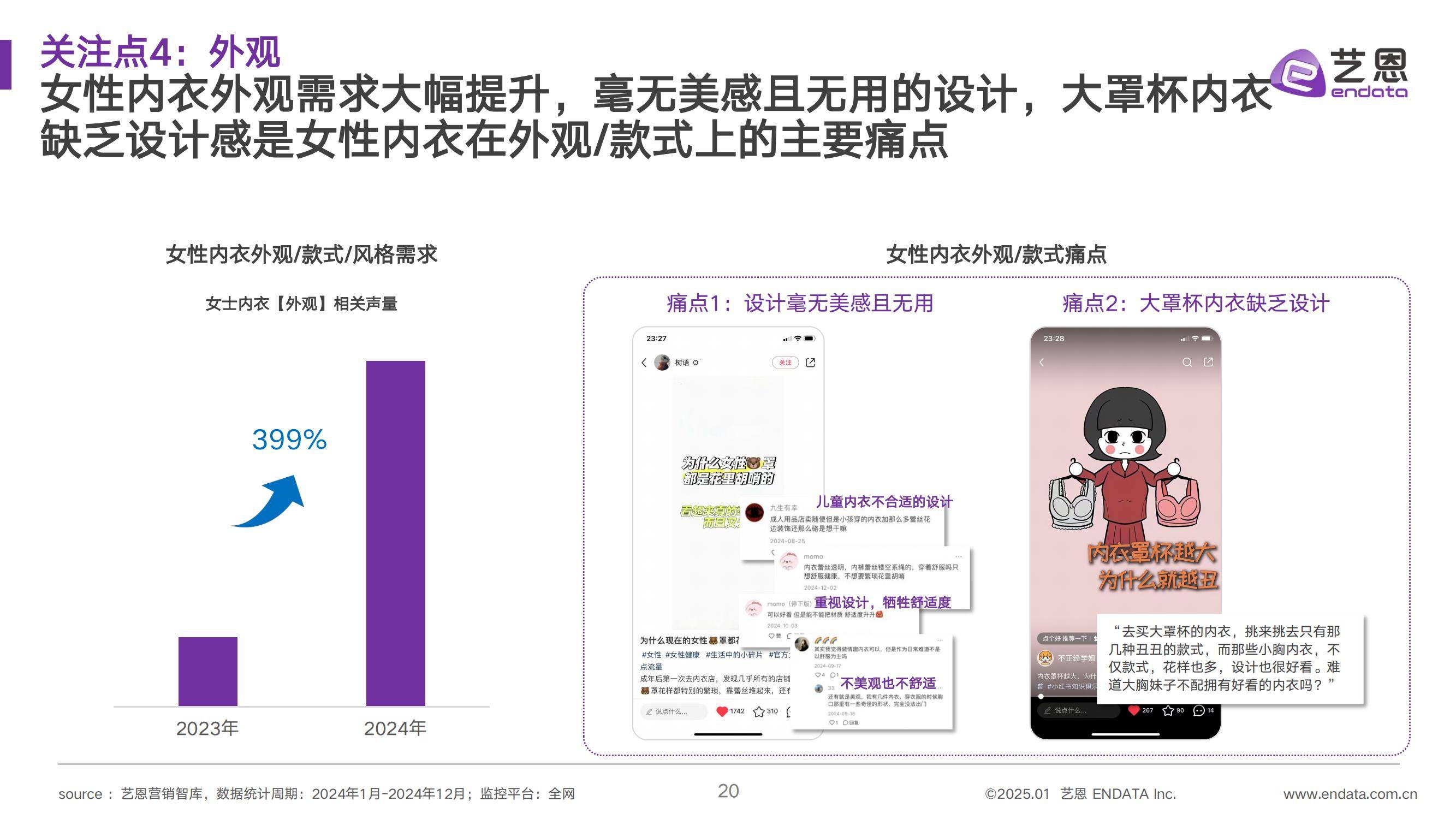 艺恩：2025年女性内衣消费趋势报告，女性内衣市场消费趋势分析-报告智库