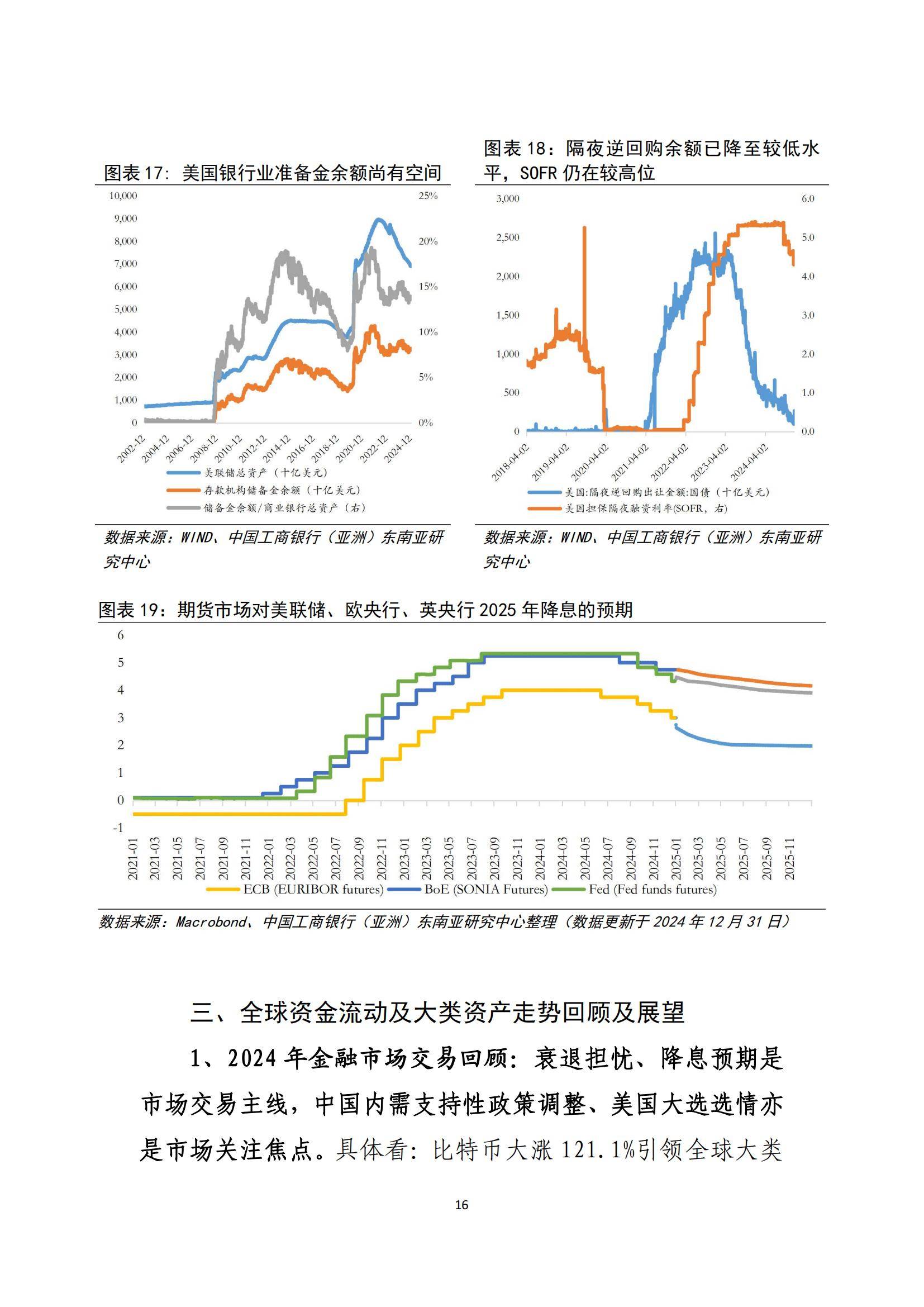2025年全球金融市场发展趋势是什么？金融市场走势的三大趋势分析-报告智库