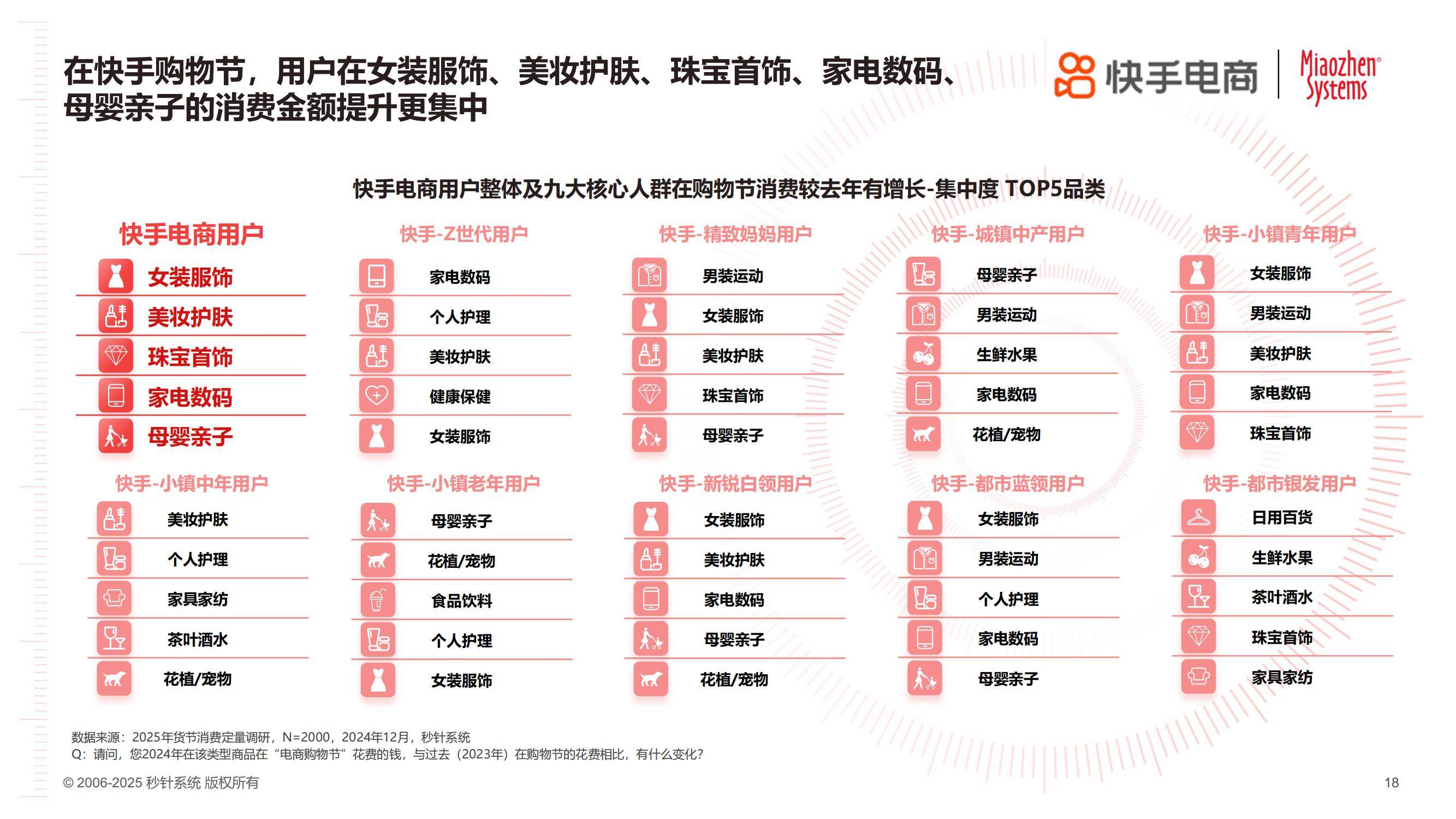 快手电商：2025年货节电商用户消费趋势报告，消费关键因素分析-报告智库