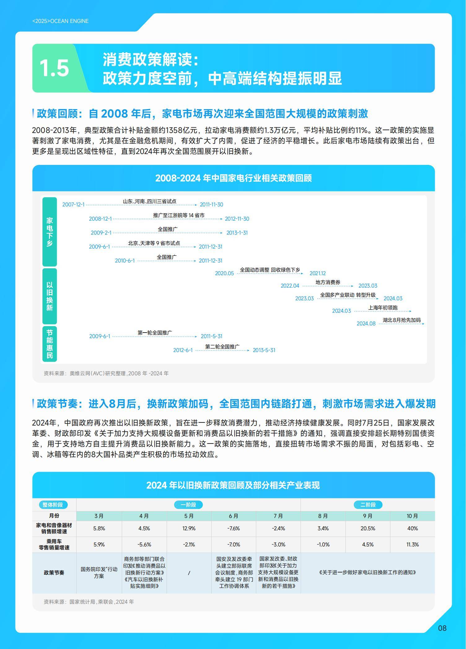 巨量引擎：2025年中国家电行业十大趋势是什么？家电行业趋势分析-报告智库