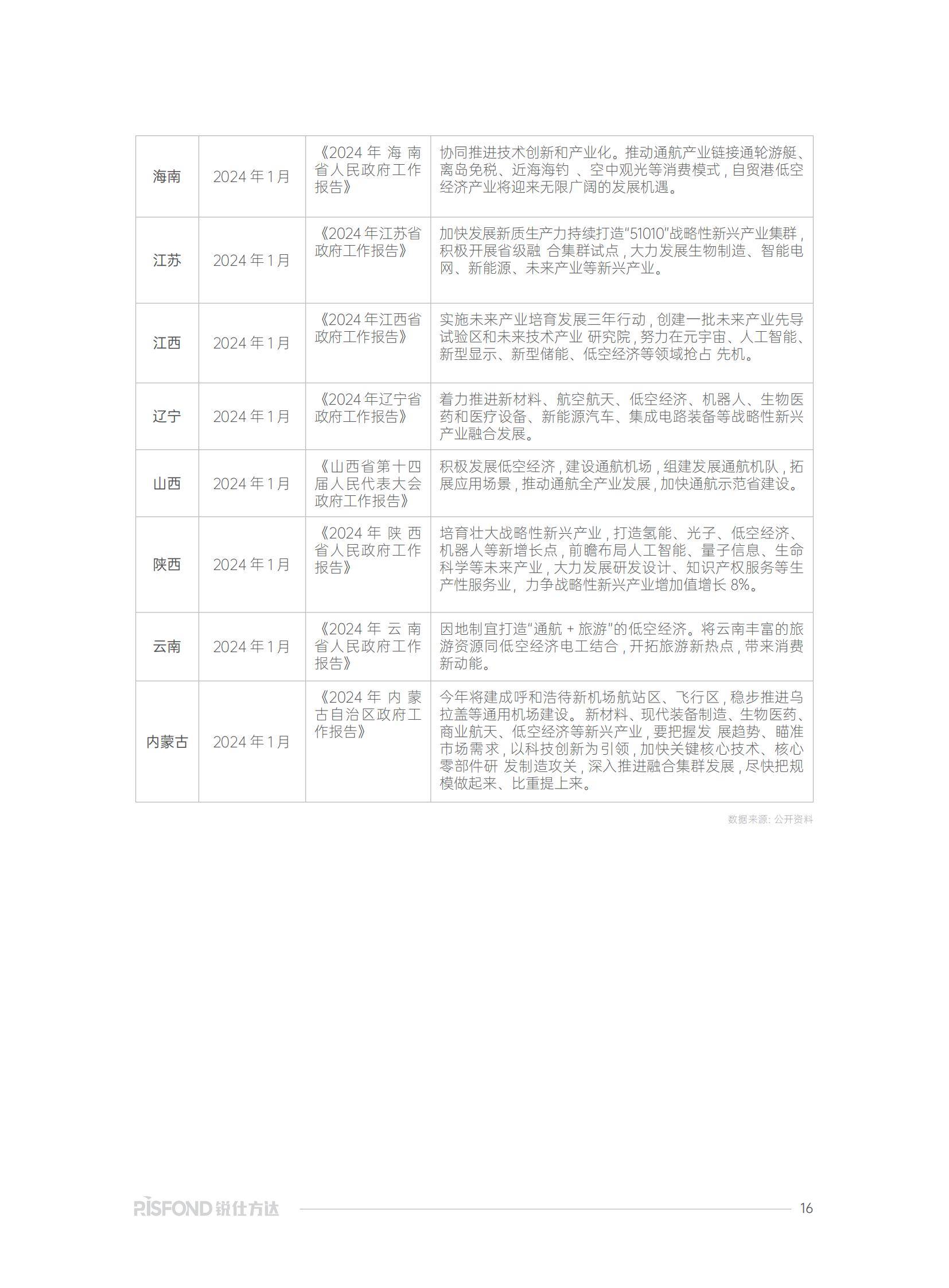 锐仕方达：2025年低空经济人才发展趋势分析？人才薪酬趋势研究报告-报告智库