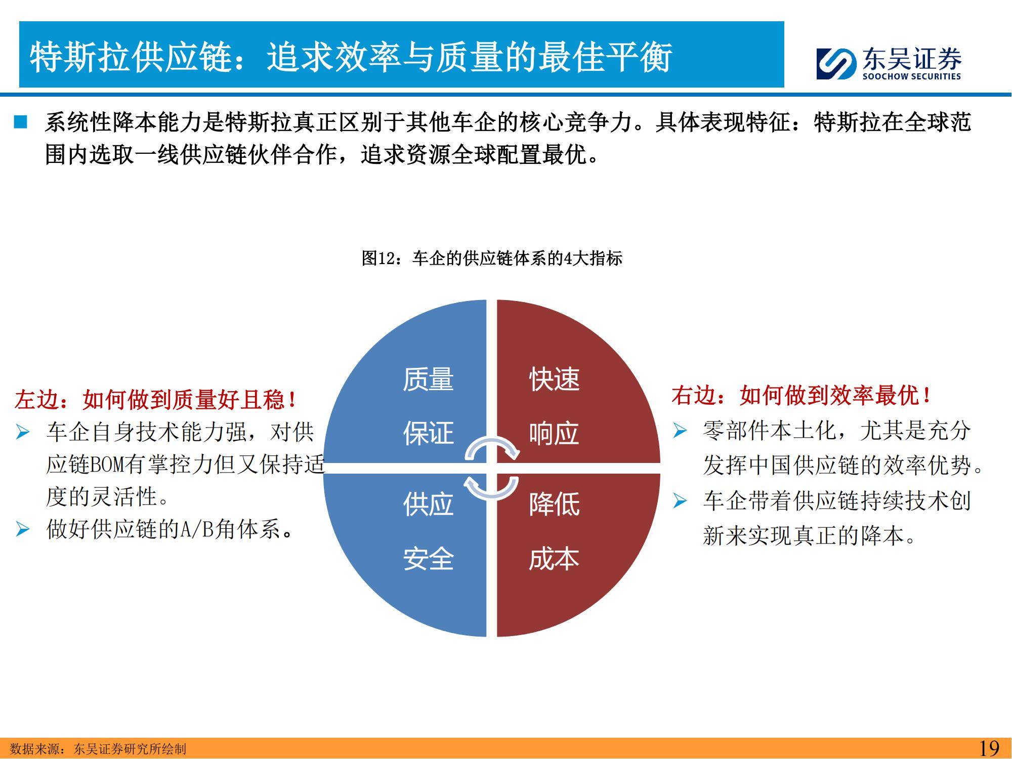 东吴证券：2025年特斯拉产业链深度分析报告，特斯拉投资风险提示-报告智库