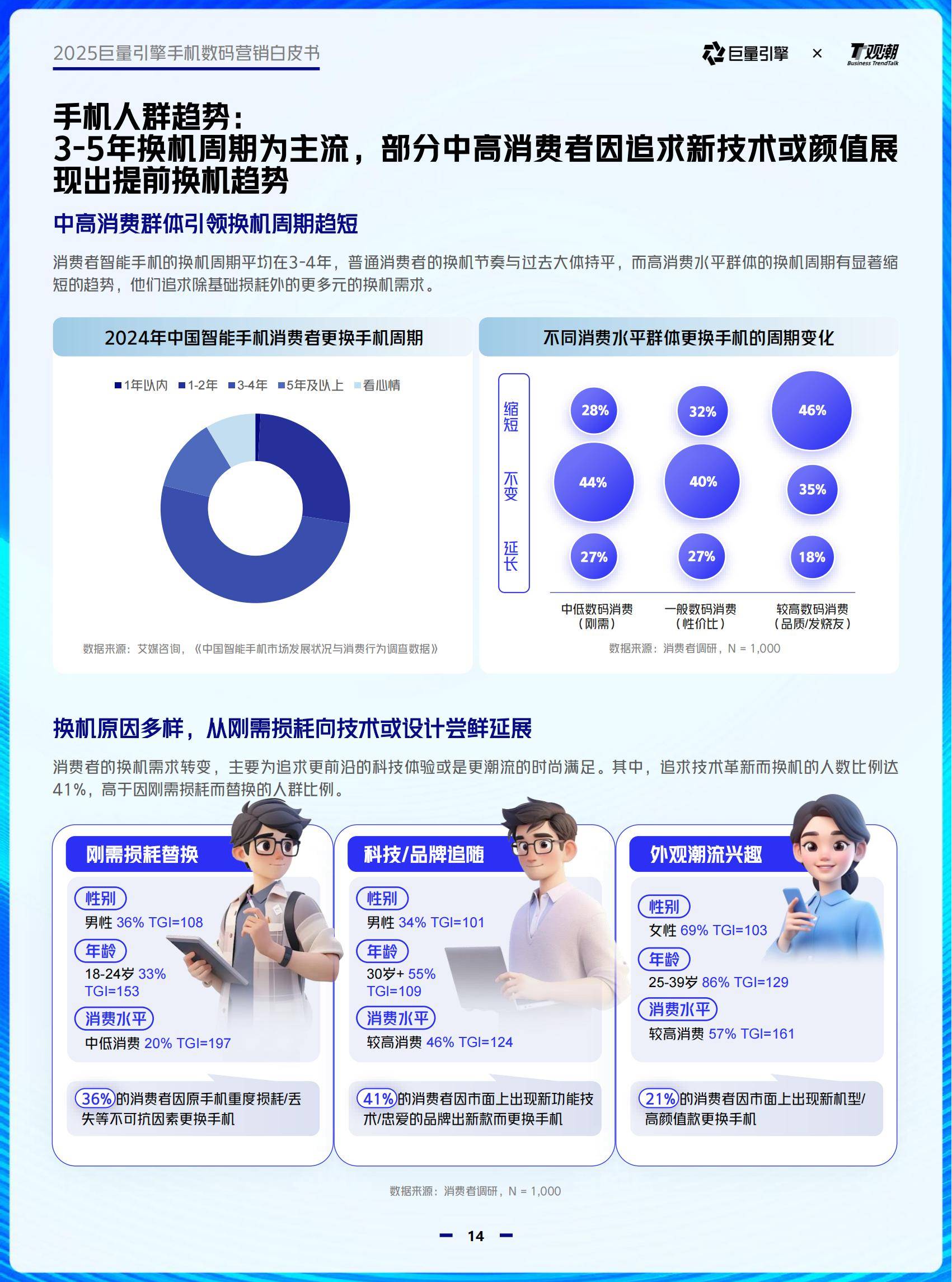 巨量引擎：2025年手机数码行业趋势有哪些？6大趋势，4大品类分析-报告智库