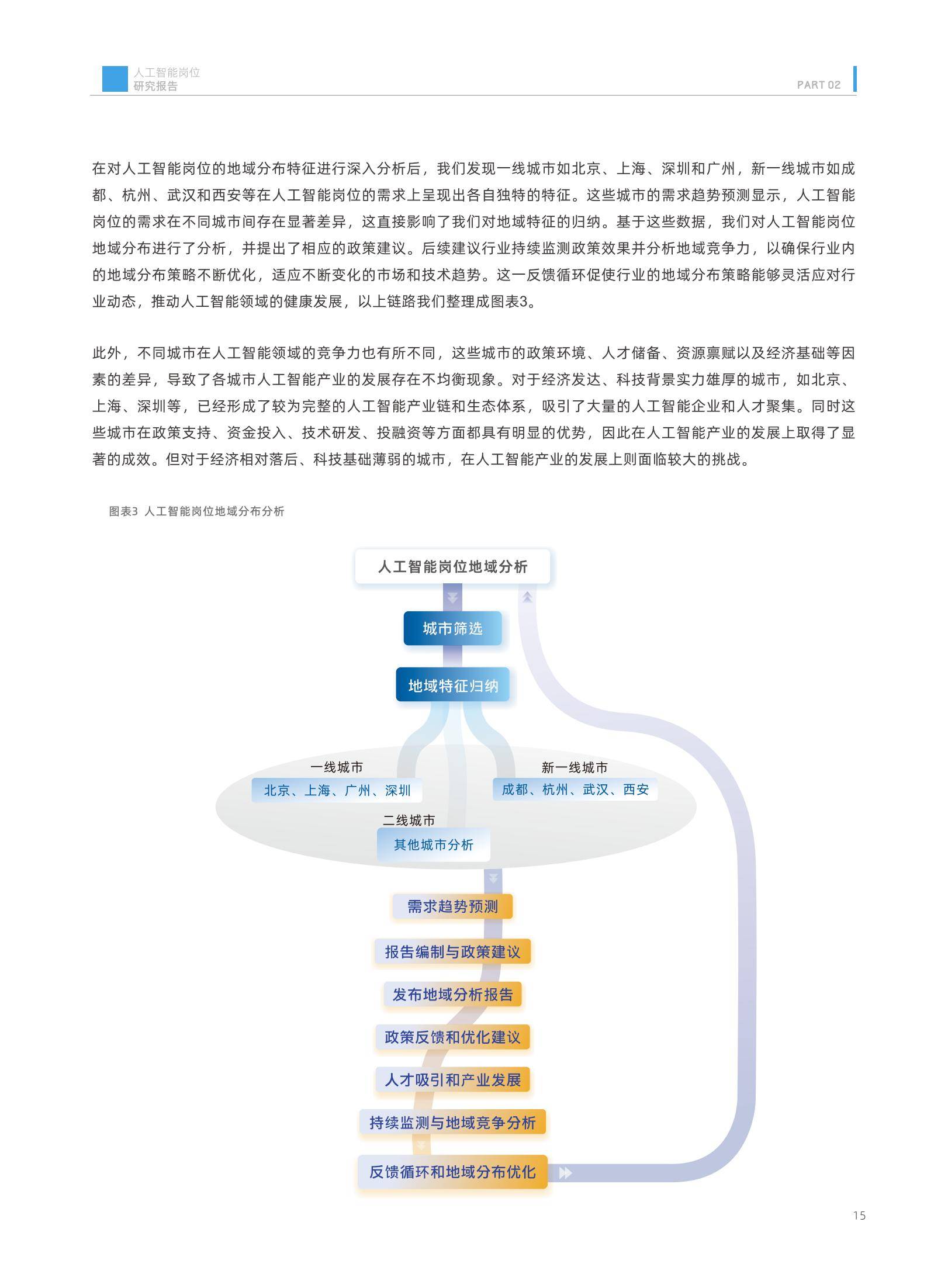 2024年中国人工智能岗位招聘研究报告，新一线城市需求增长迅猛-报告智库