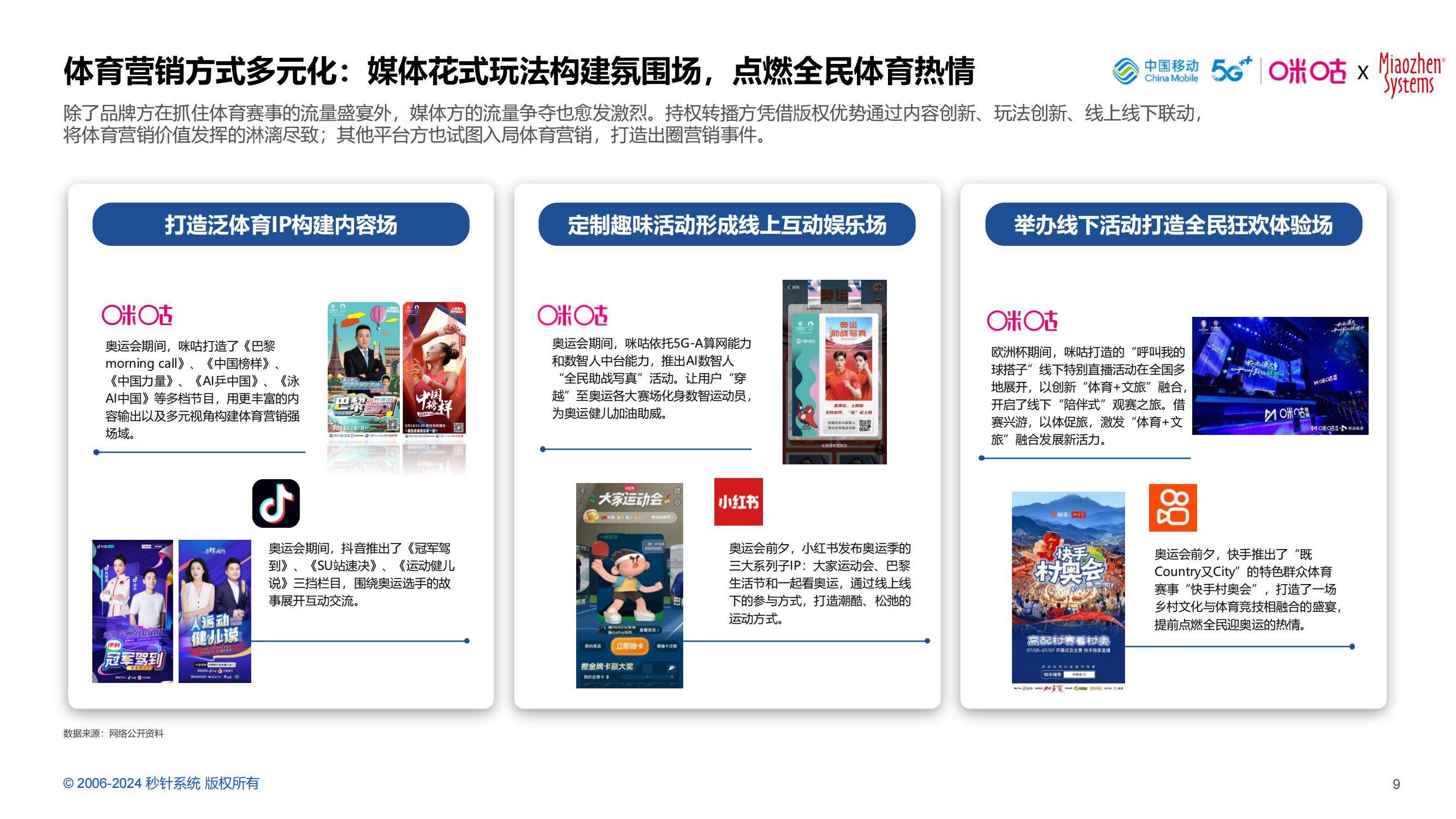 2024年中国体育营销价值高吗？中国体育营销价值与策略研究报告-报告智库