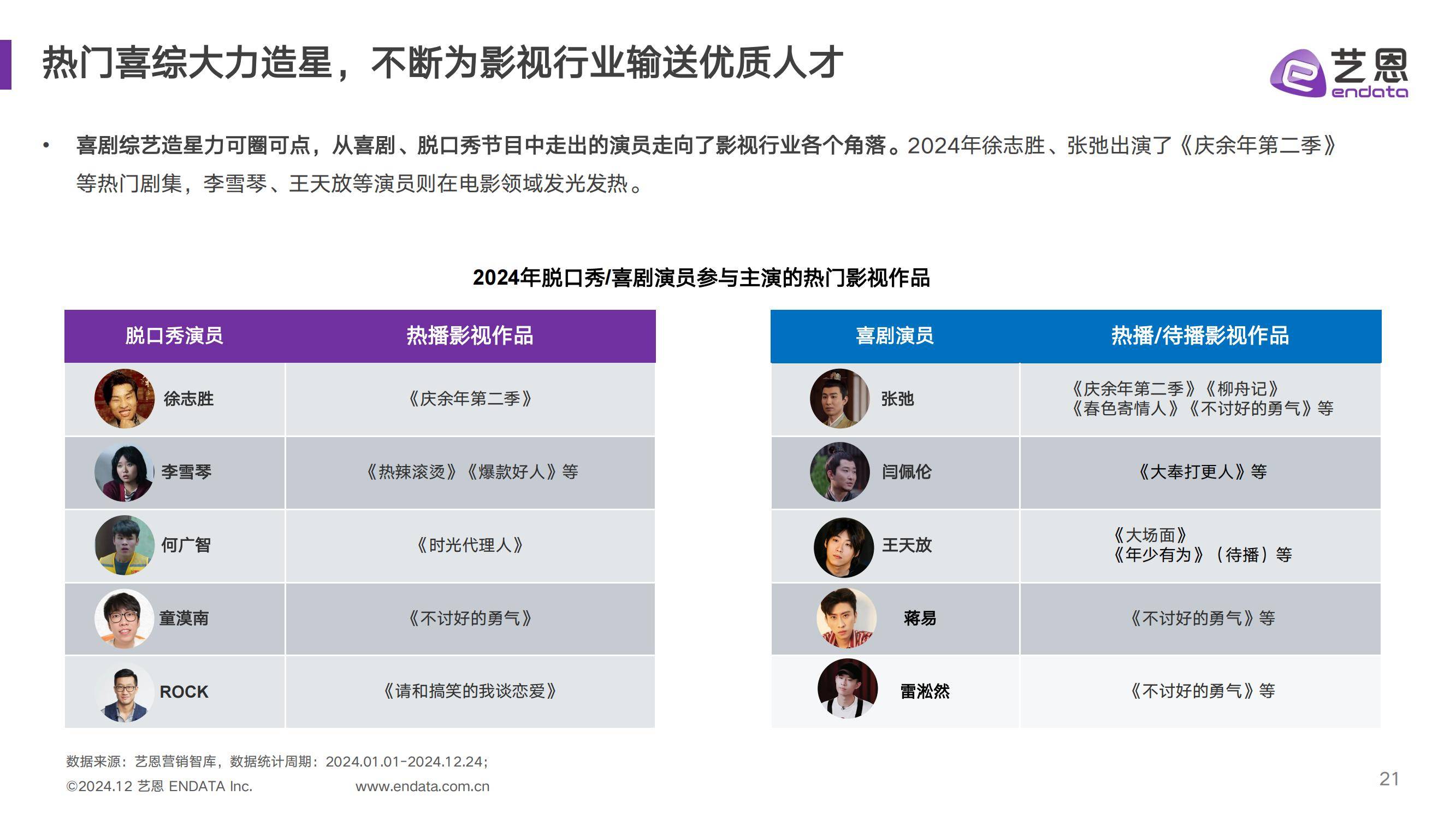 艺恩：2024年中国喜剧综艺行业现状如何？中国喜剧综艺年度发展报告-报告智库