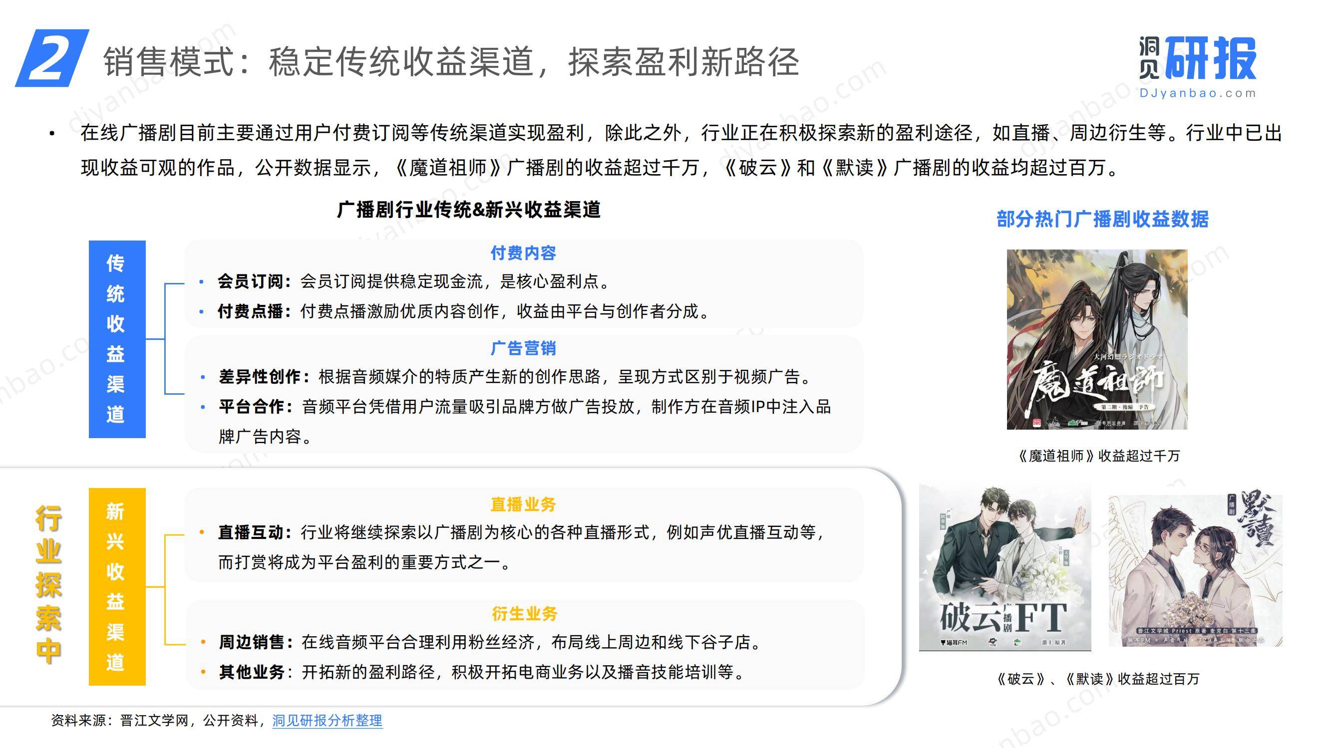 2024年中国在线广播剧市场分析，中国在线广播剧市场发展研究报告-报告智库