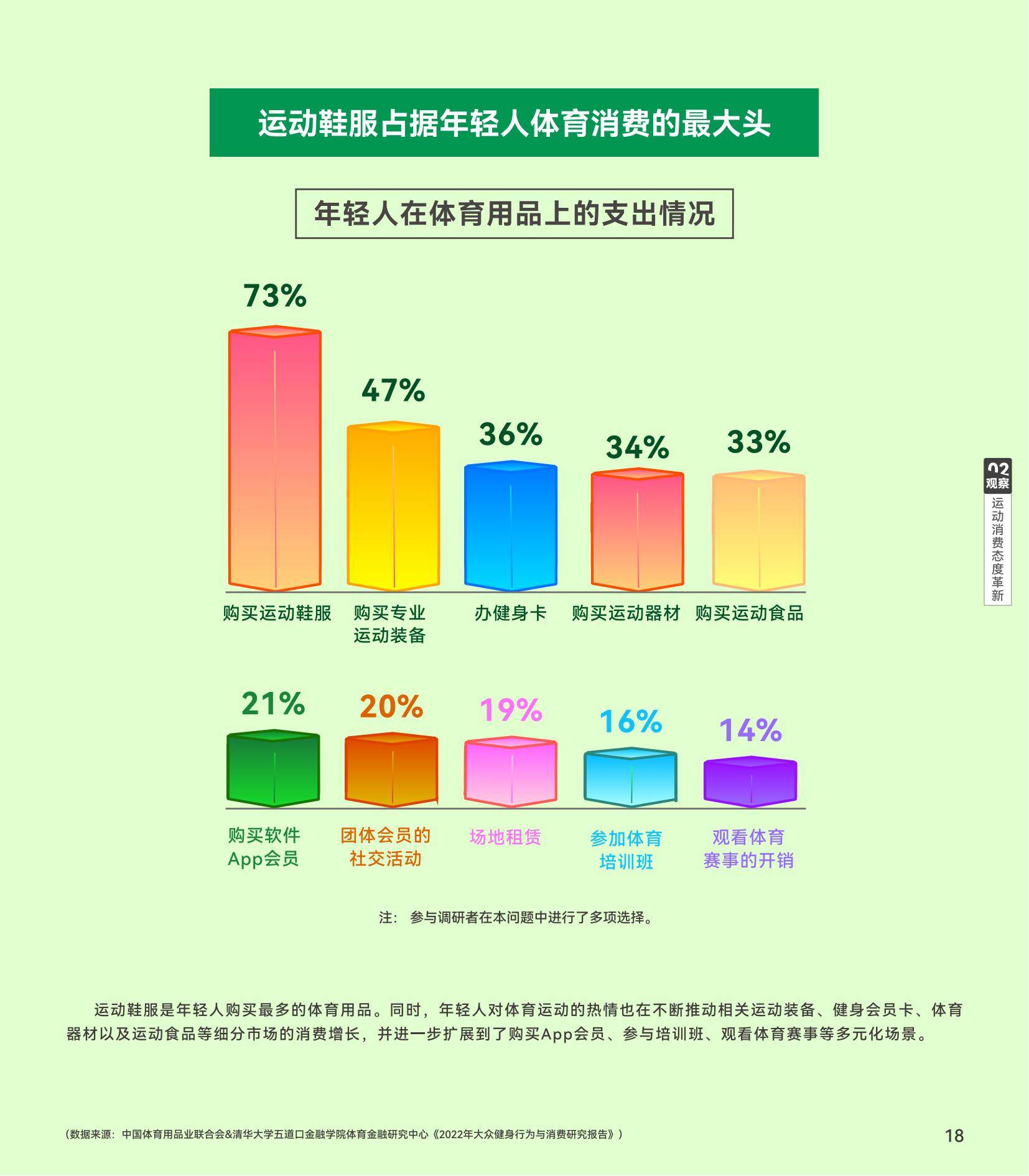 滔搏：2024年中国泛年轻人群运动消费白皮书，运动零售前沿趋势分析-报告智库