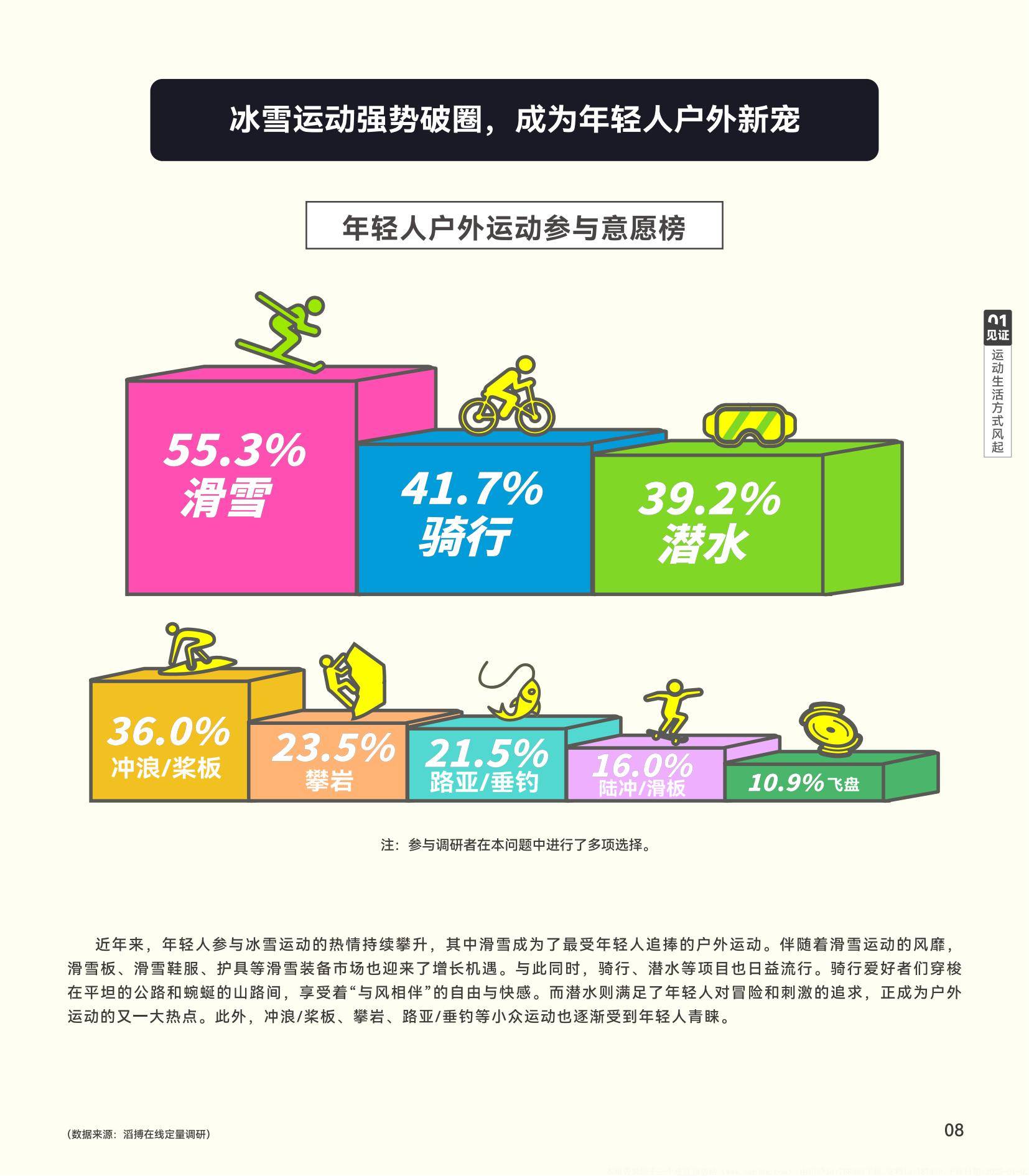 滔搏：2024年中国泛年轻人群运动消费白皮书，运动零售前沿趋势分析-报告智库