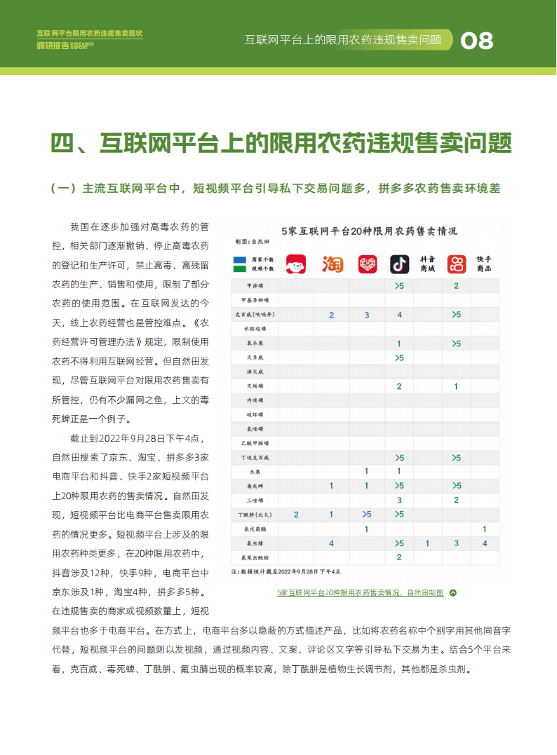 互联网平台限用农药违规售卖：2023年现状深度调查