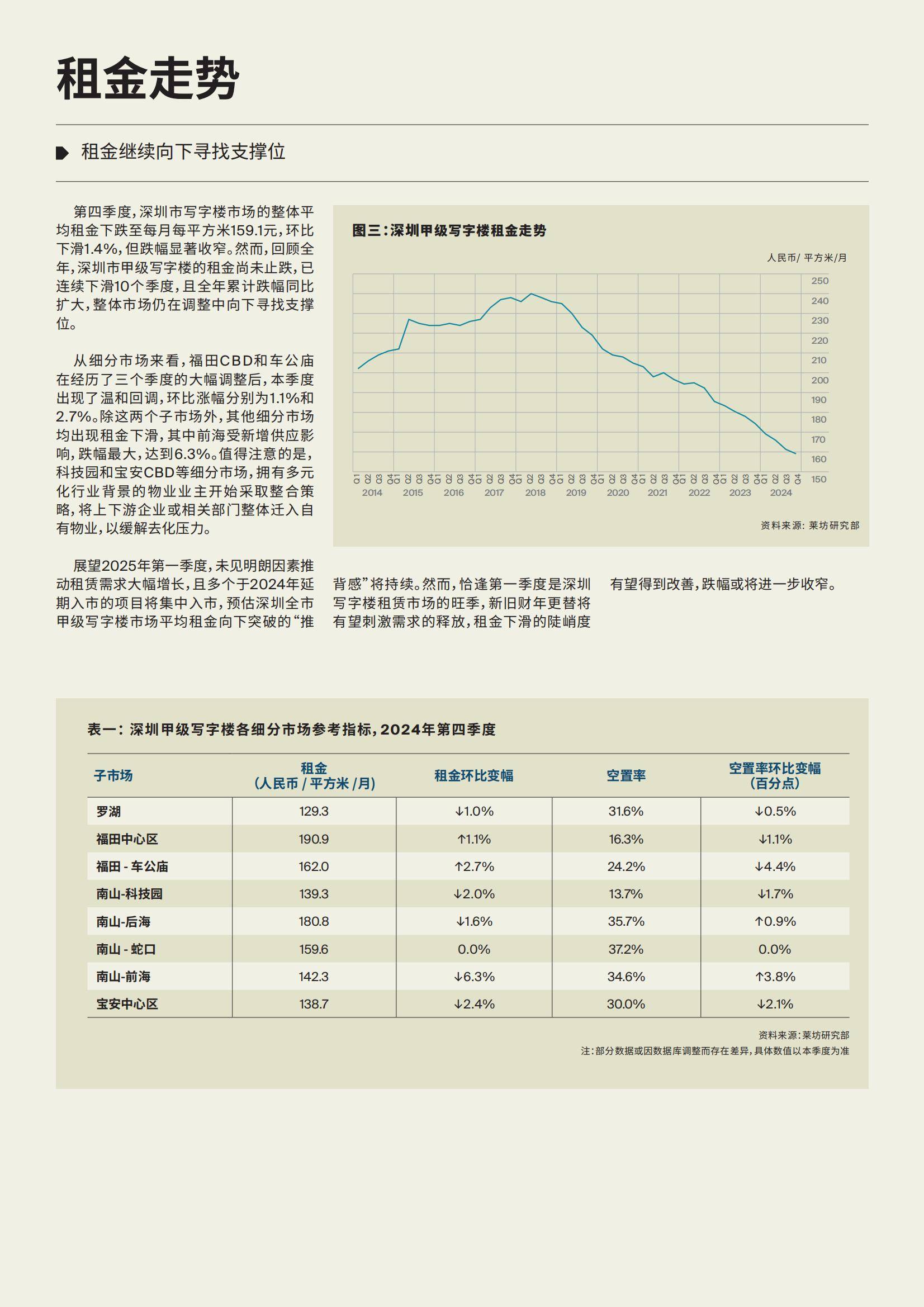 莱坊研究部：2024年深圳甲级写字楼市场现状如何？写字楼行业报告-报告智库