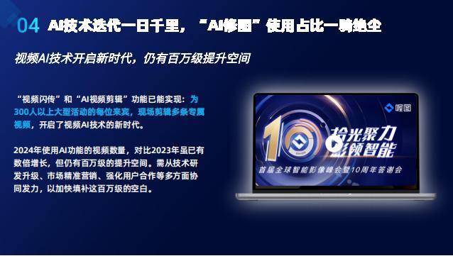 喔图：2024年影像行业智能化现状分析，影像行业智能化发展报告-报告智库