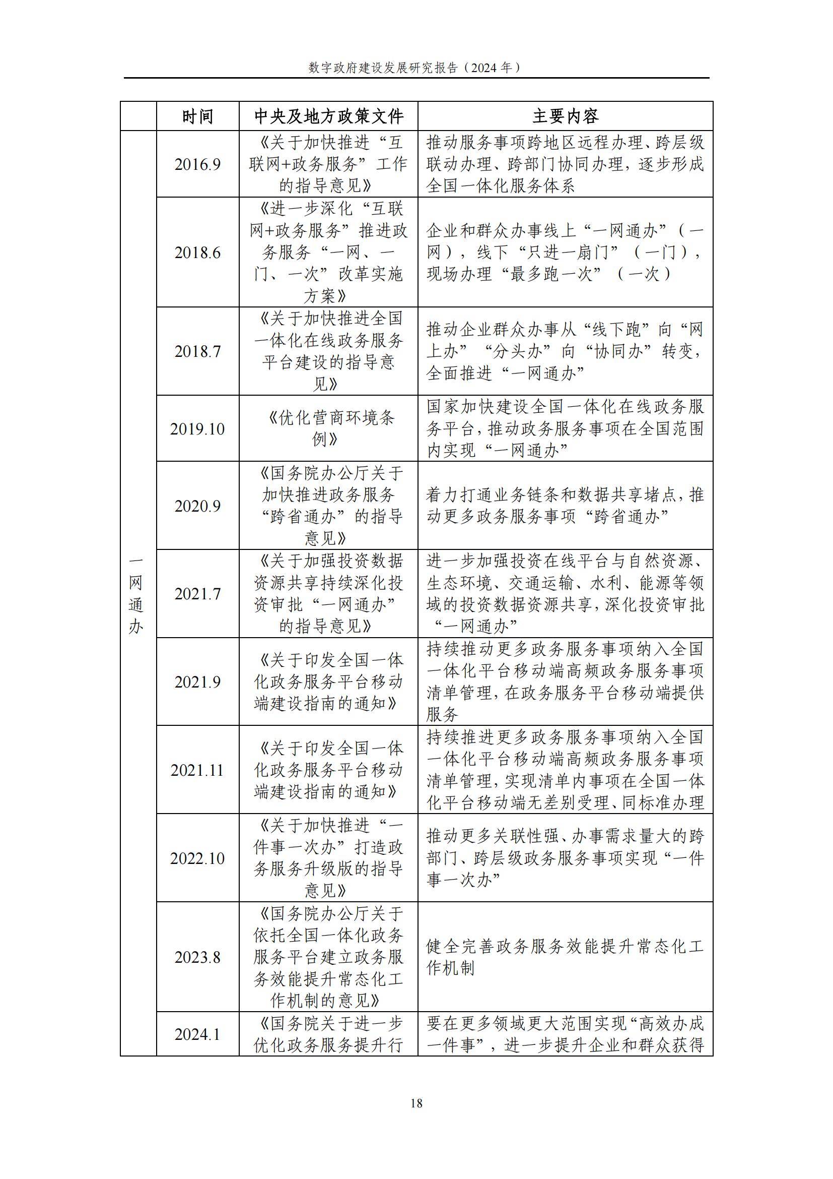 中国信通院：2024年数字政府建设发展研究报告，数字政府建设的现状-报告智库