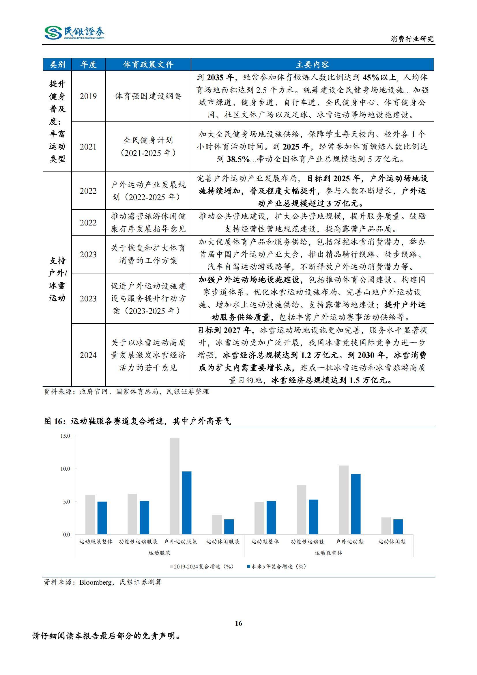 民银证券：2025年运动鞋服行业目前形势，运动鞋服行业市场需求分析-报告智库