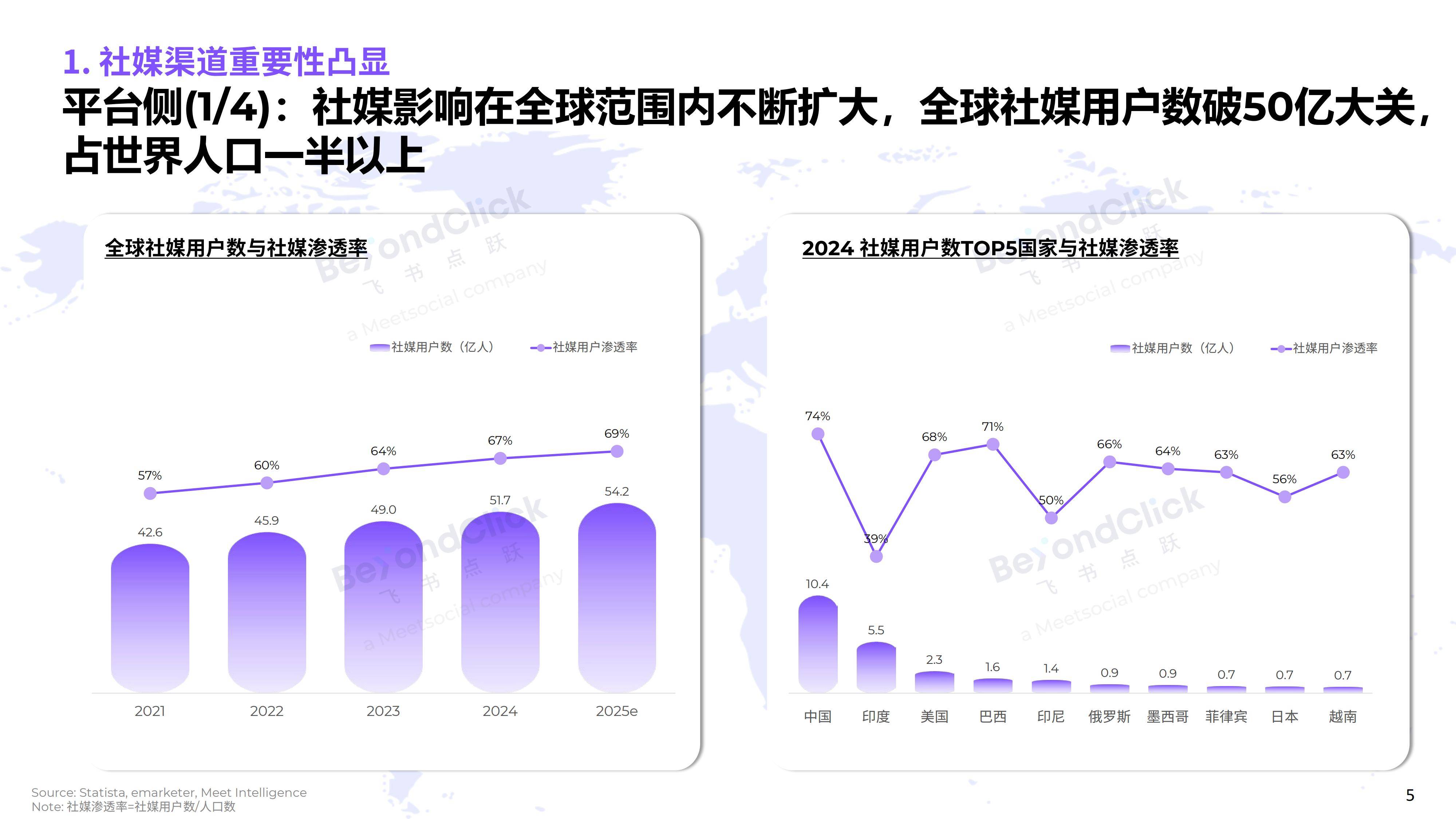 飞书深诺：2025年全球数字营销趋势有哪些？全球数字营销趋势白皮书-报告智库