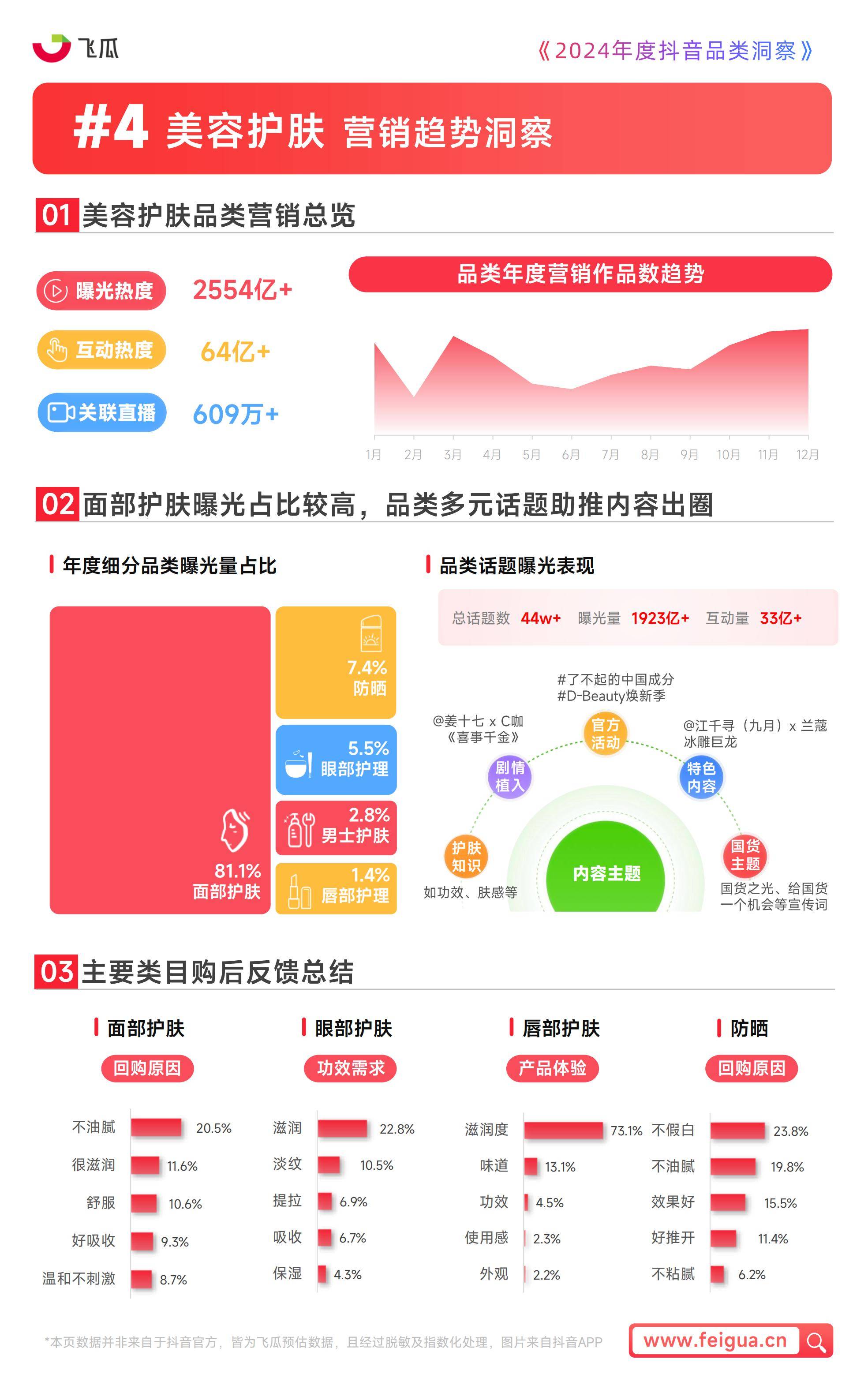 飞瓜数据：2024年度抖音品类洞察报告，三大品类成为消费者关注焦点-报告智库
