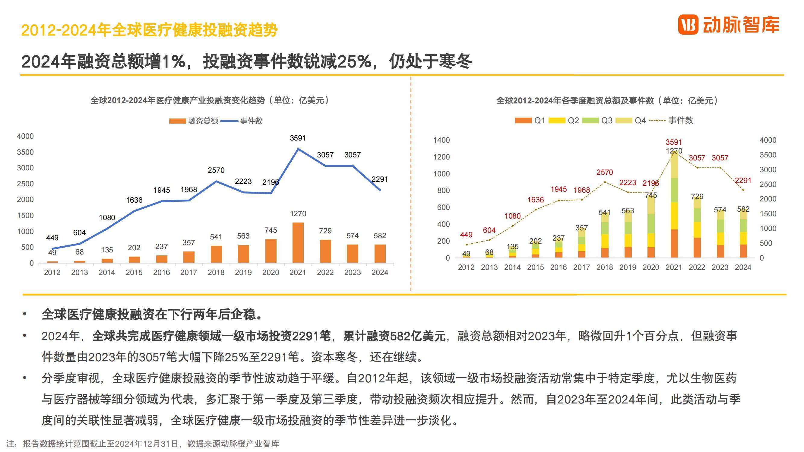 动脉智库：2024年全球医疗健康产业现状，全球医疗健康产业发展趋势-报告智库