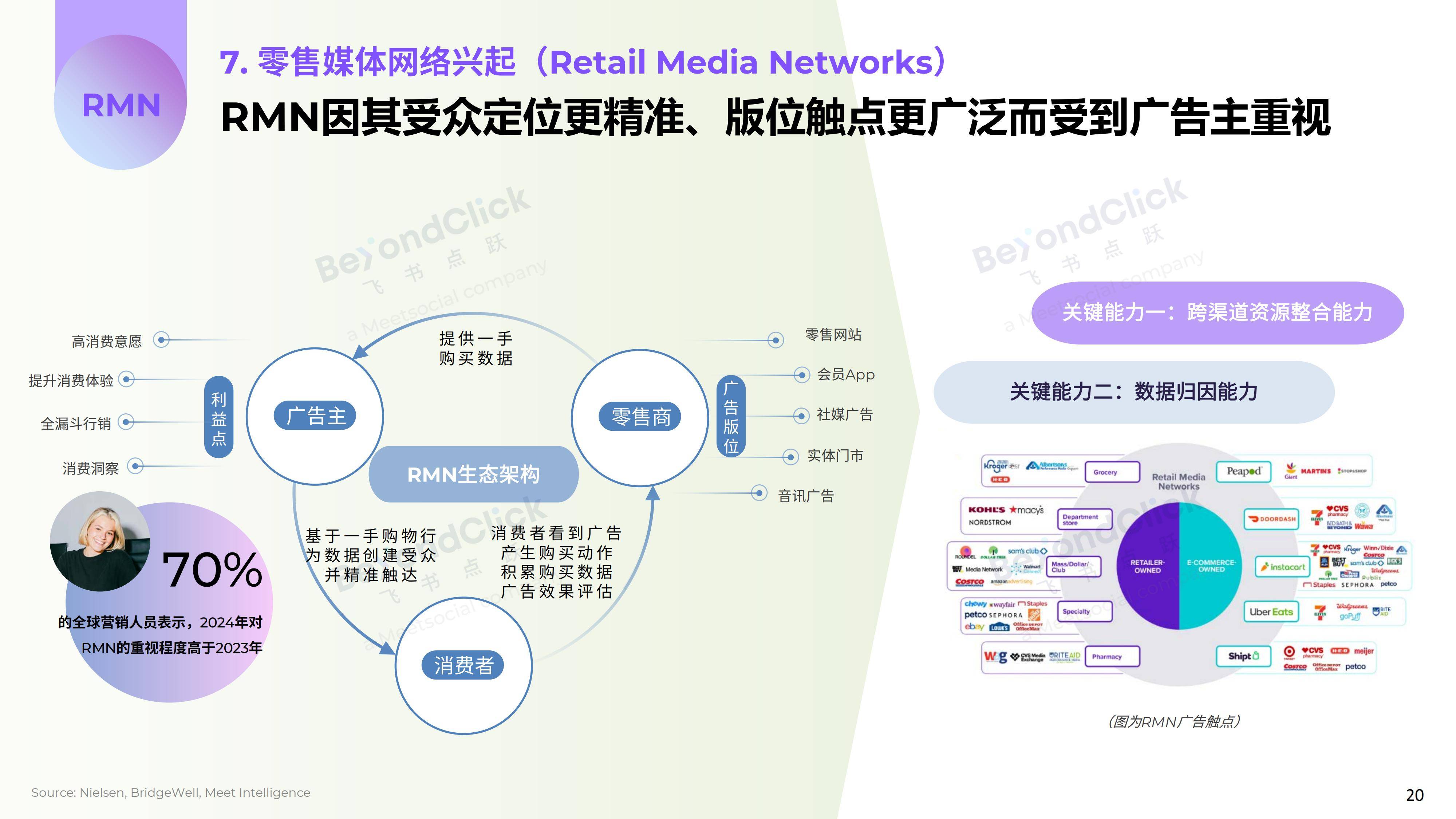 飞书深诺：2025年全球数字营销趋势有哪些？全球数字营销趋势白皮书-报告智库