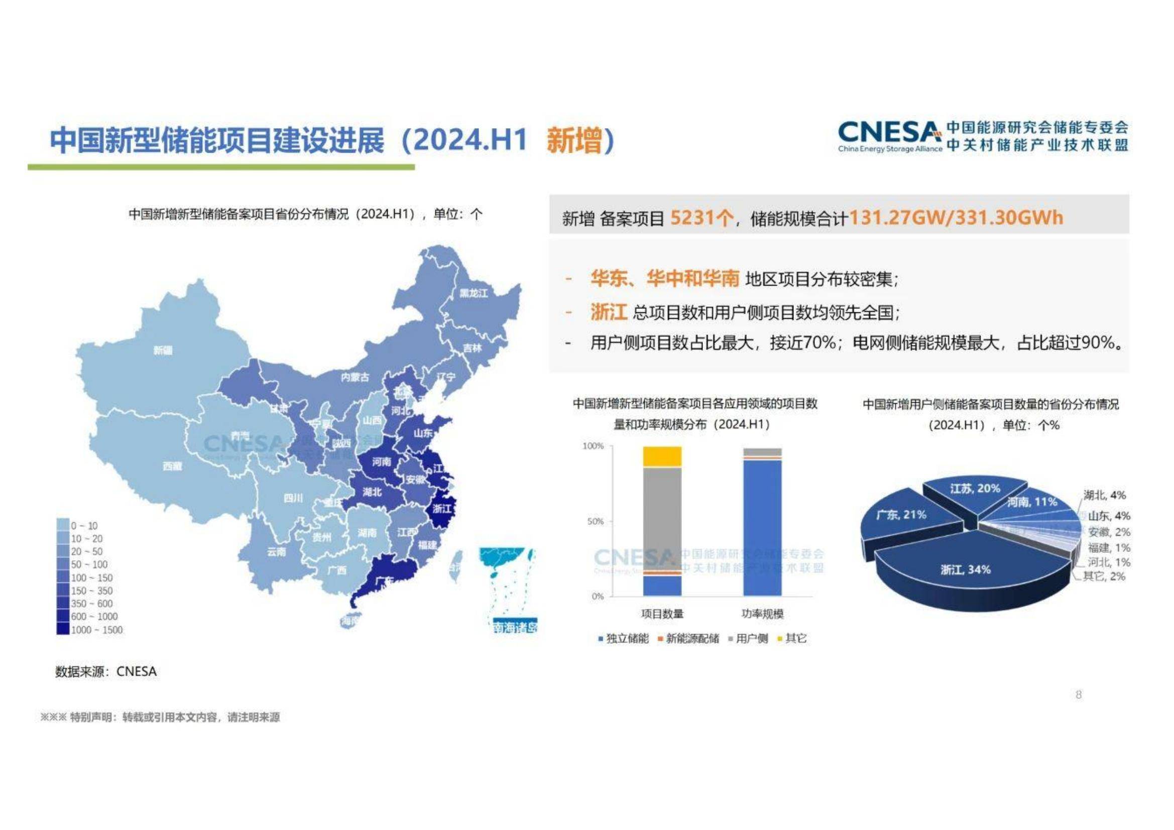 2024年中国新型储能产业发展现状及趋势，装机规模同比增长47%-报告智库