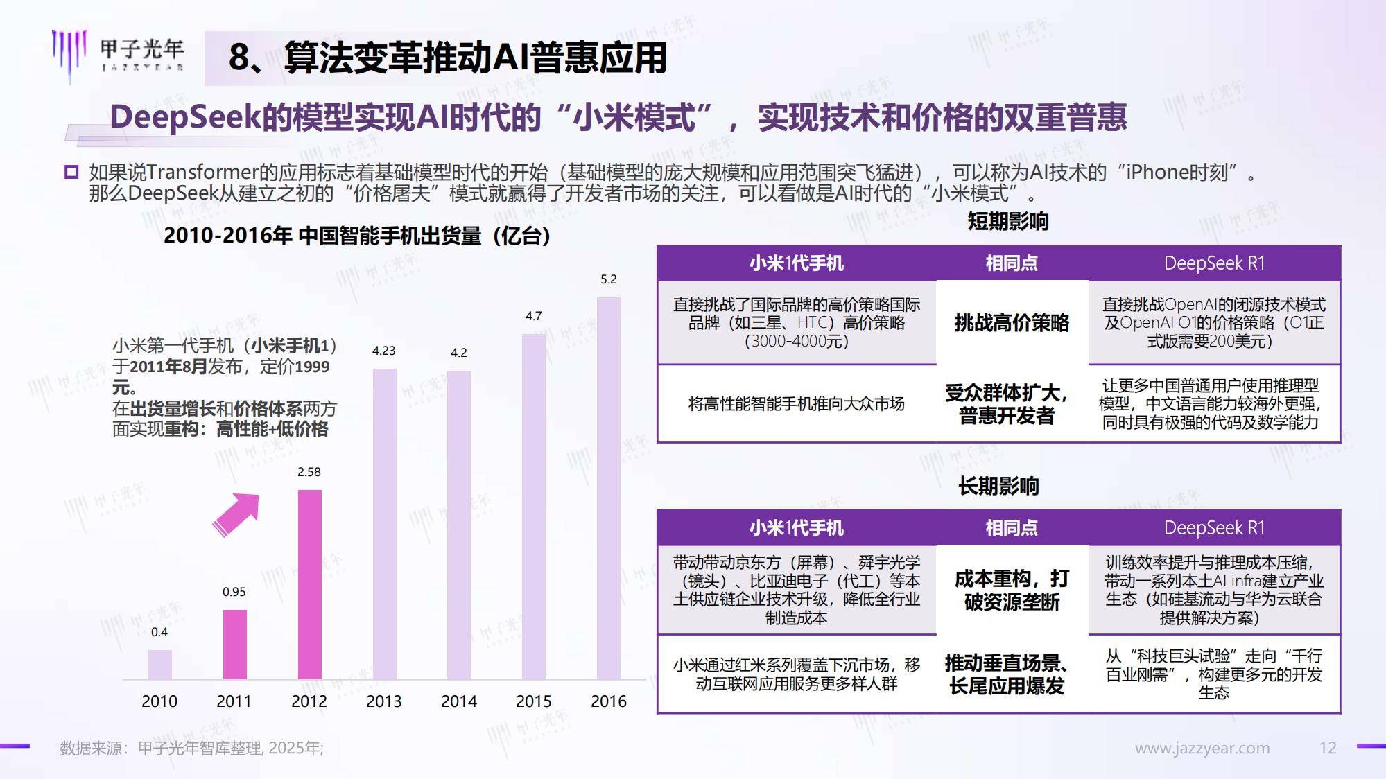 甲子光年：2025年DeepSeeK开启AI算法变革元年，人工智能新趋势-报告智库