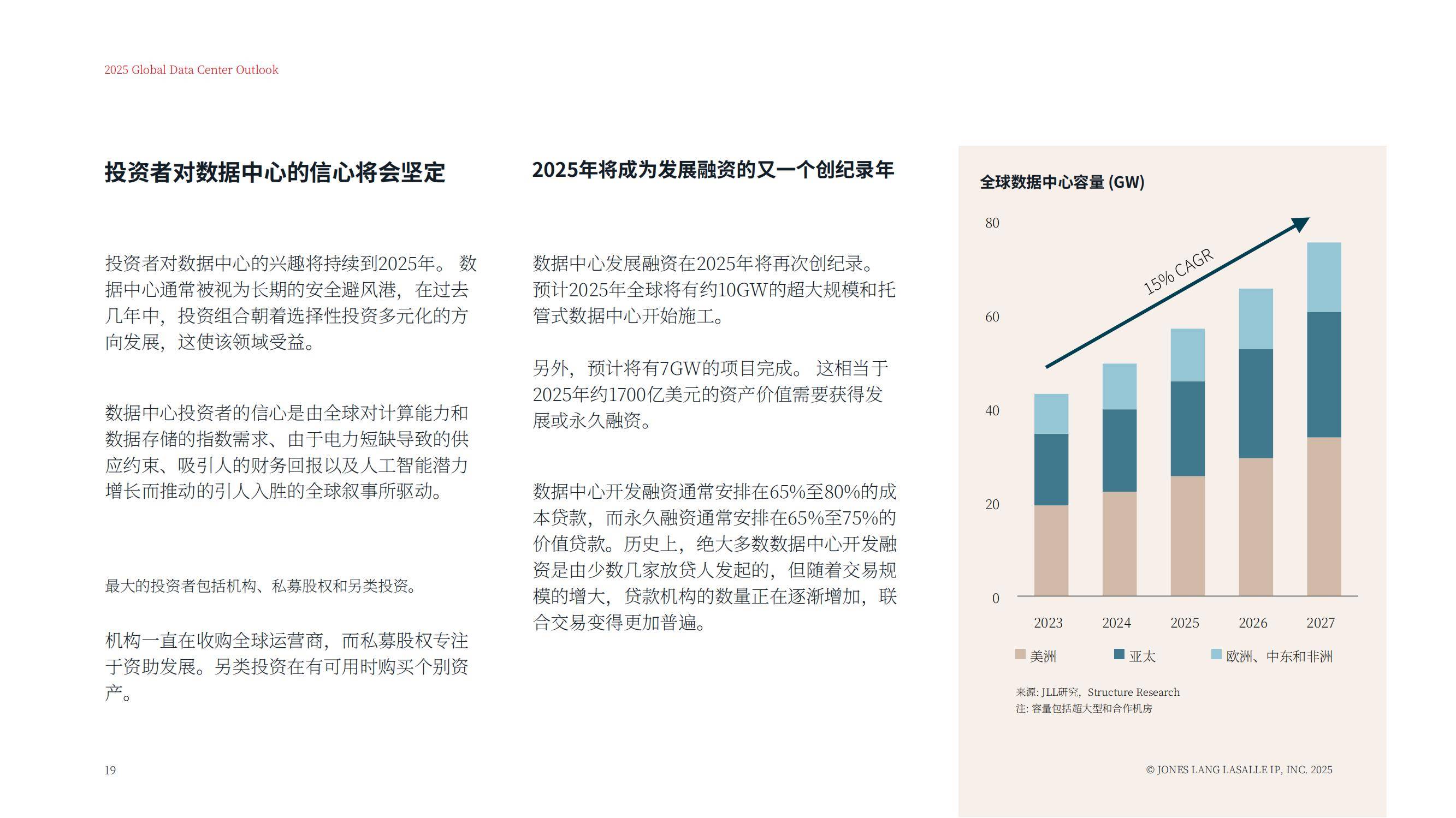 仲量联行：2025年全球数据中心市场规模及增速，数据中心展望报告-报告智库