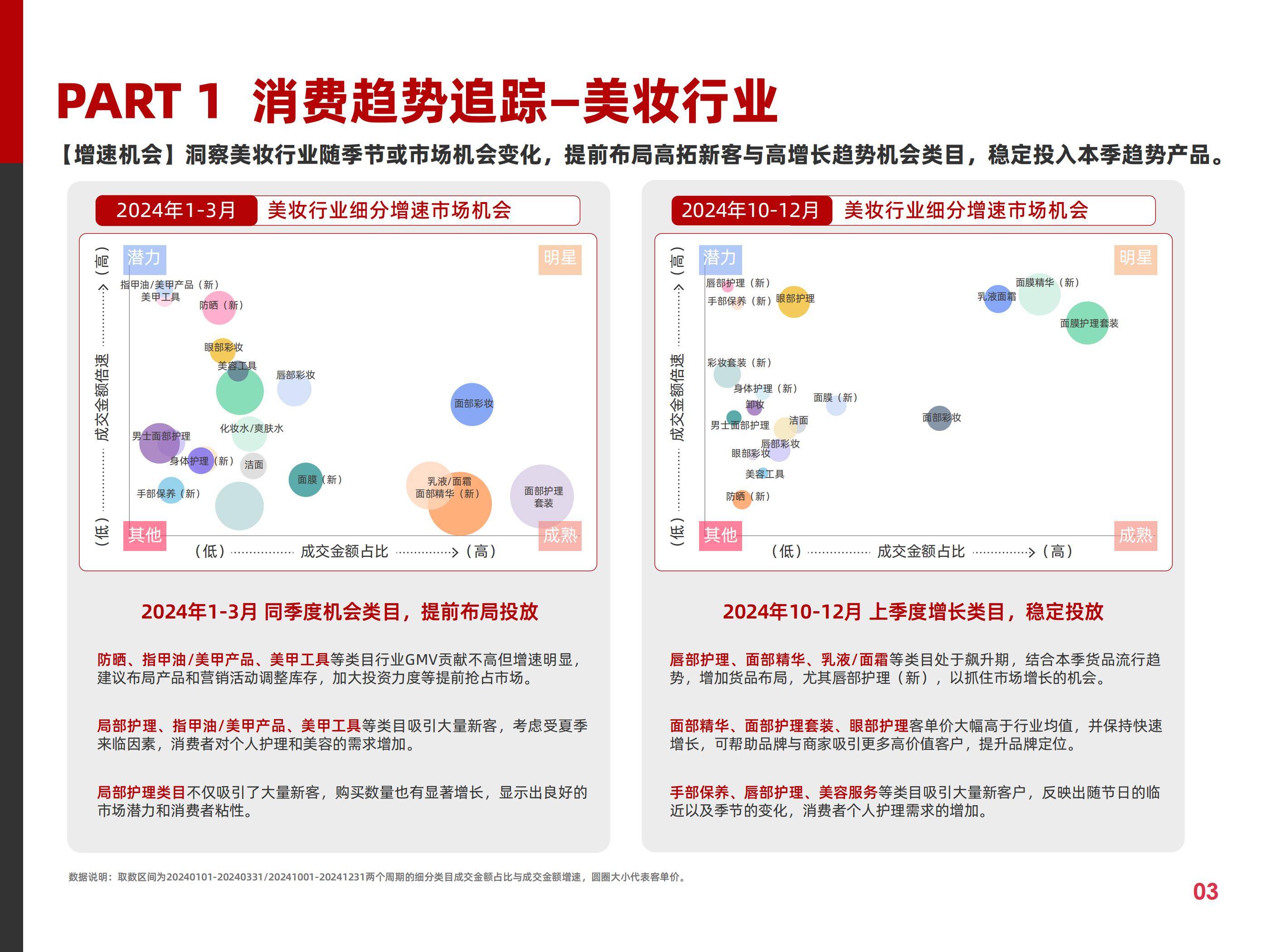 阿里妈妈：2025年快消费趋势与营销策略分析，快消行业营销白皮书-报告智库