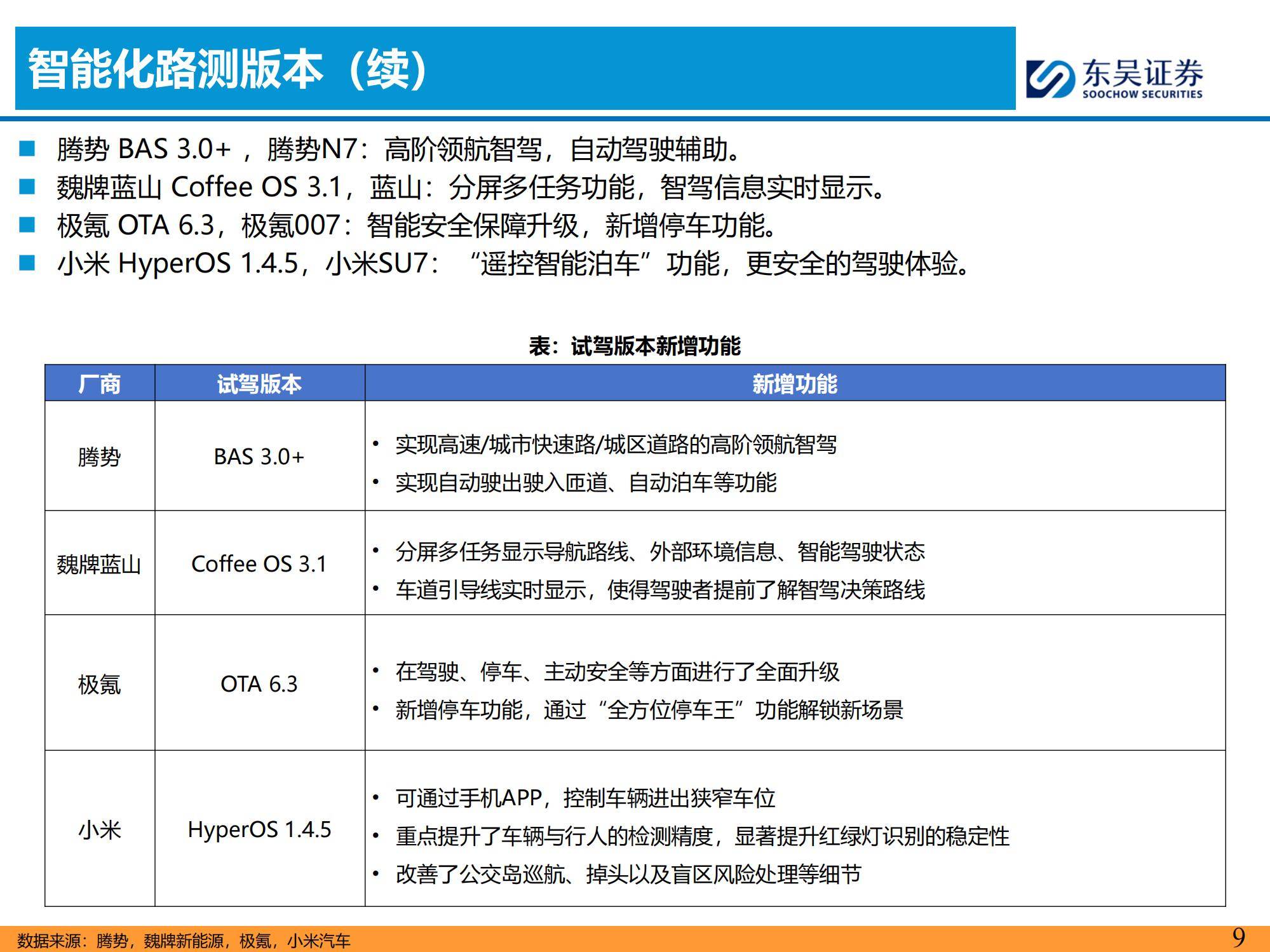 东吴证券：2025年主流车企城市NOA试驾报告，NOA功能的落地与优化-报告智库