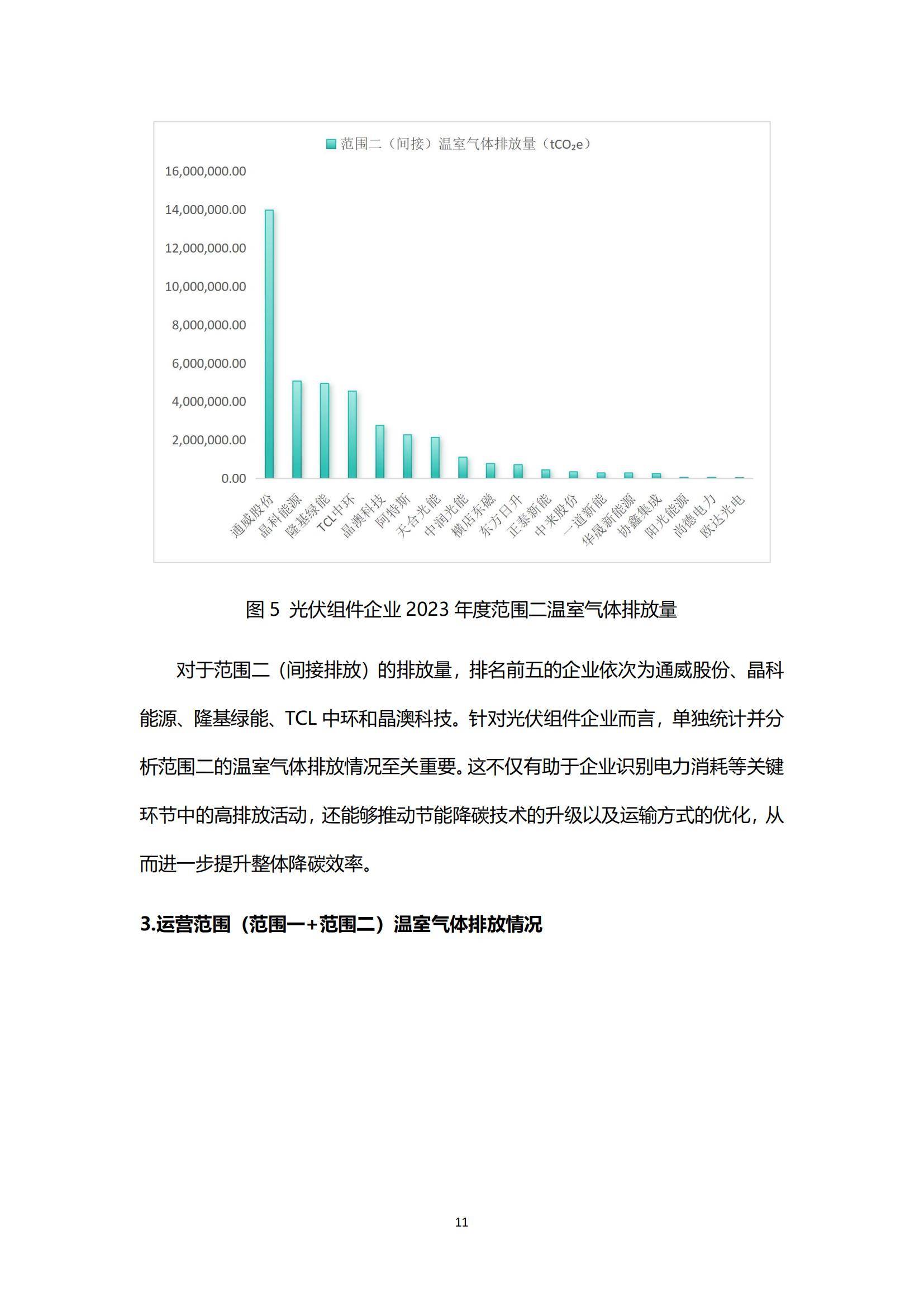 绿色江南：2025年光伏组件企业发展前景，光伏组件未来的发展机遇-报告智库