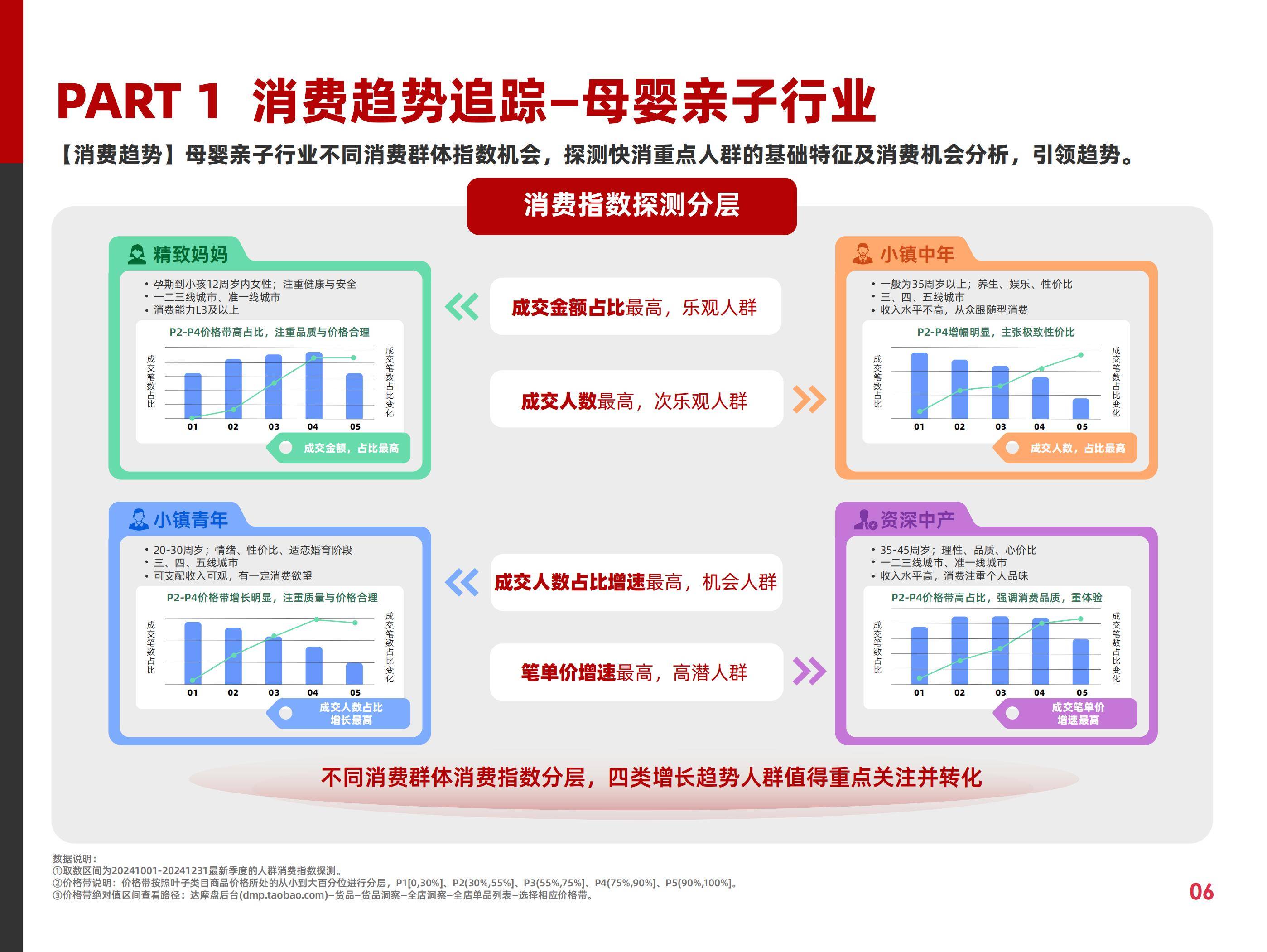 阿里妈妈：2025年快消费趋势与营销策略分析，快消行业营销白皮书-报告智库