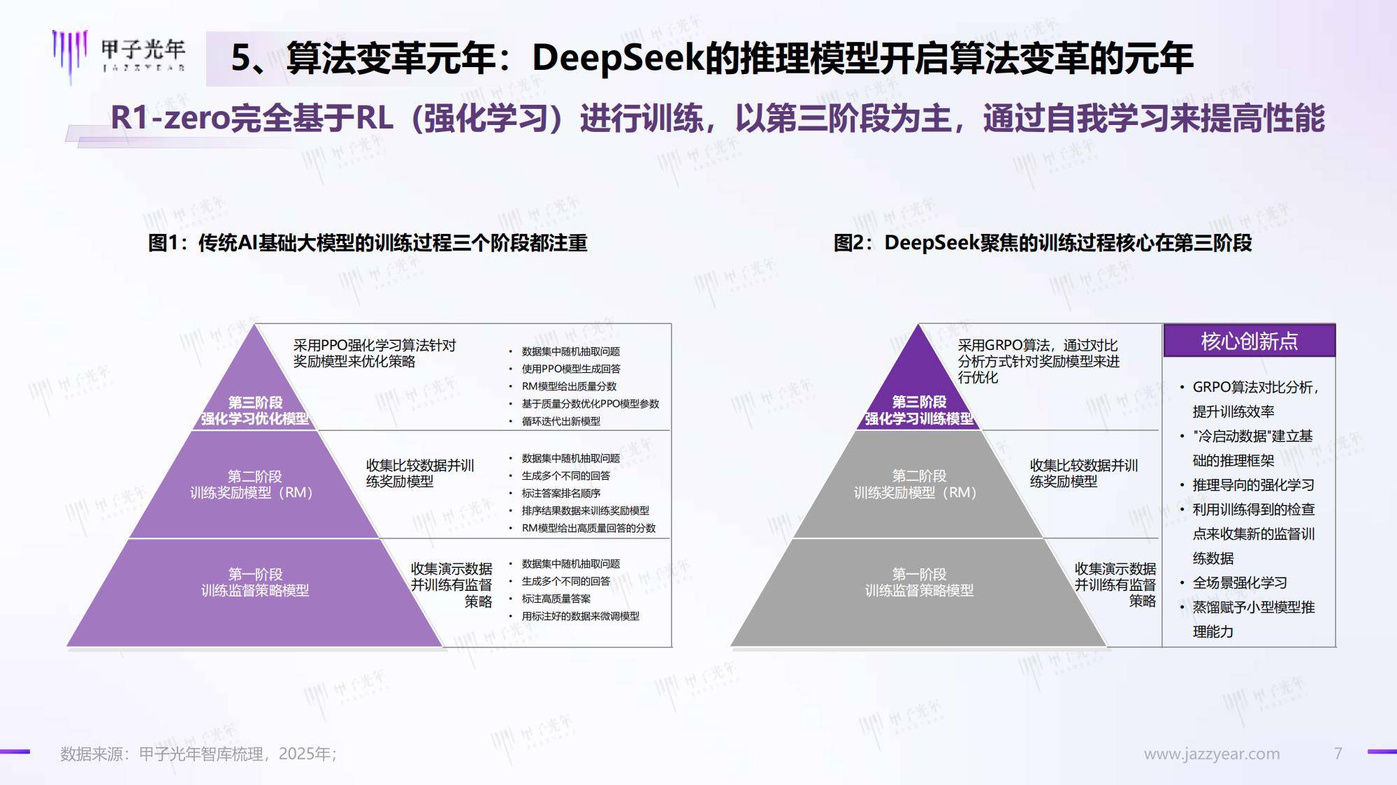 甲子光年：2025年DeepSeeK开启AI算法变革元年，人工智能新趋势-报告智库