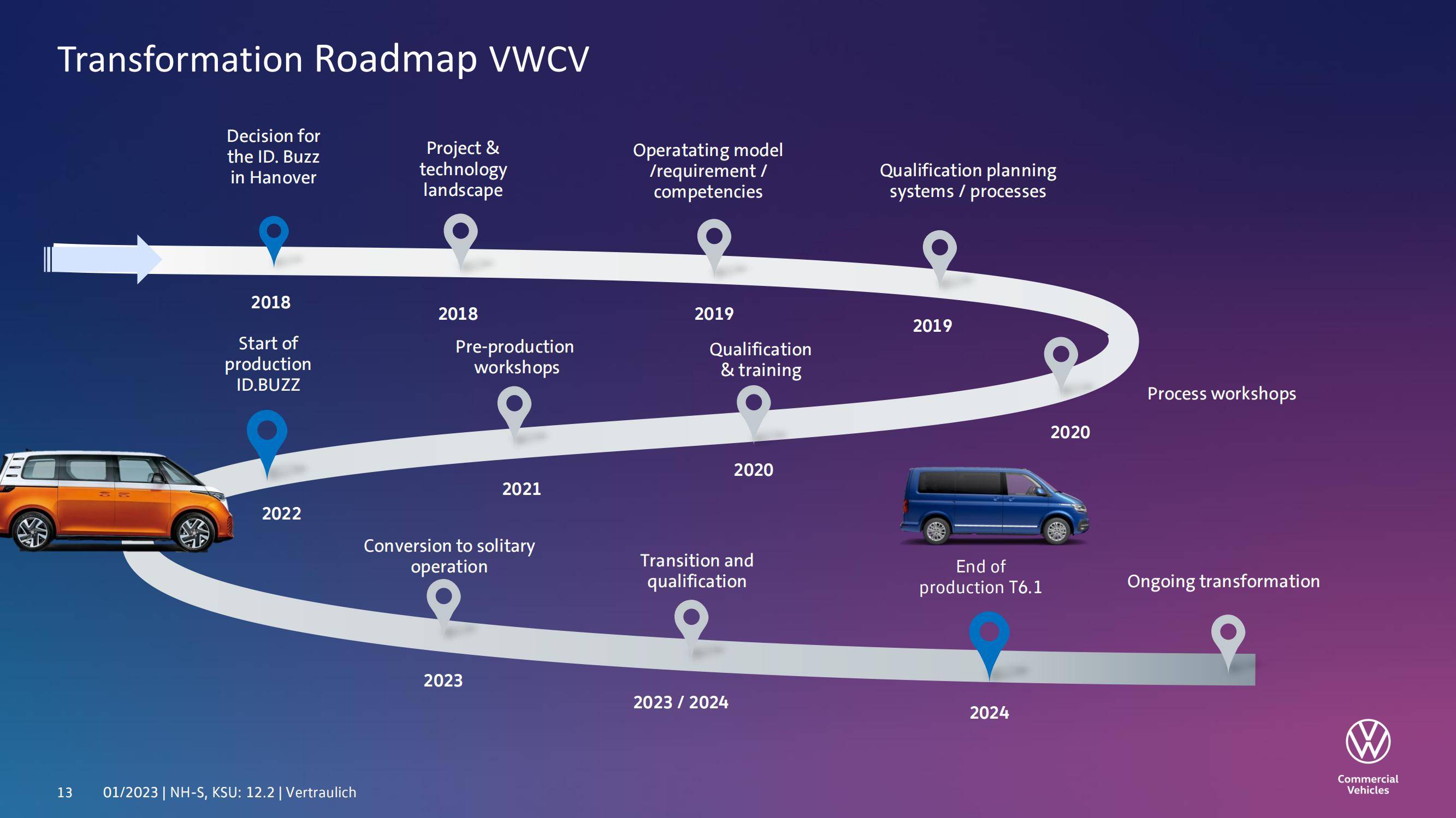2025年大众汽车转型策略研究分析报告，大众汽车自动驾驶转型之路-报告智库