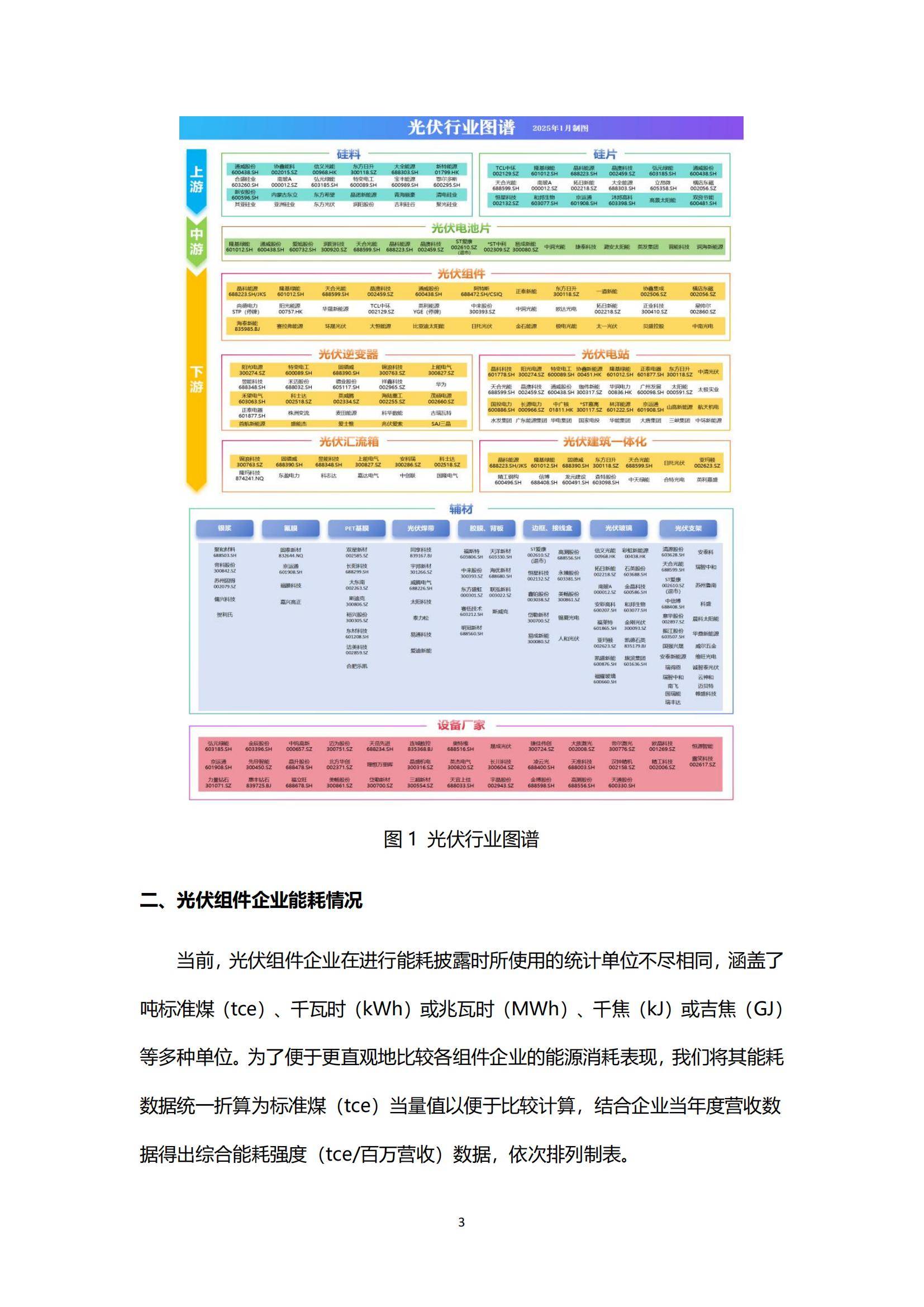 绿色江南：2025年光伏组件企业发展前景，光伏组件未来的发展机遇-报告智库