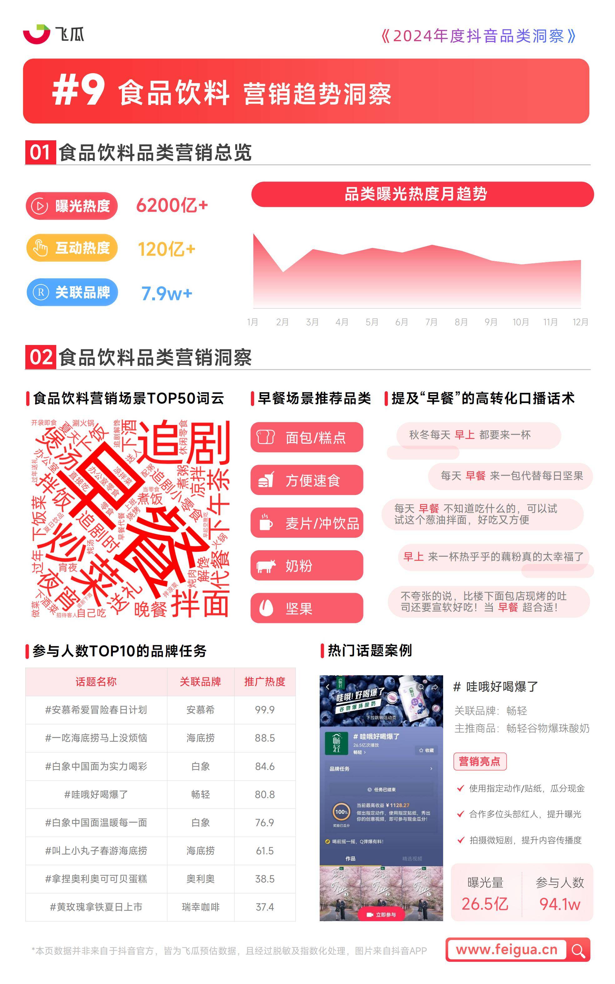 飞瓜数据：2024年度抖音品类洞察报告，三大品类成为消费者关注焦点-报告智库