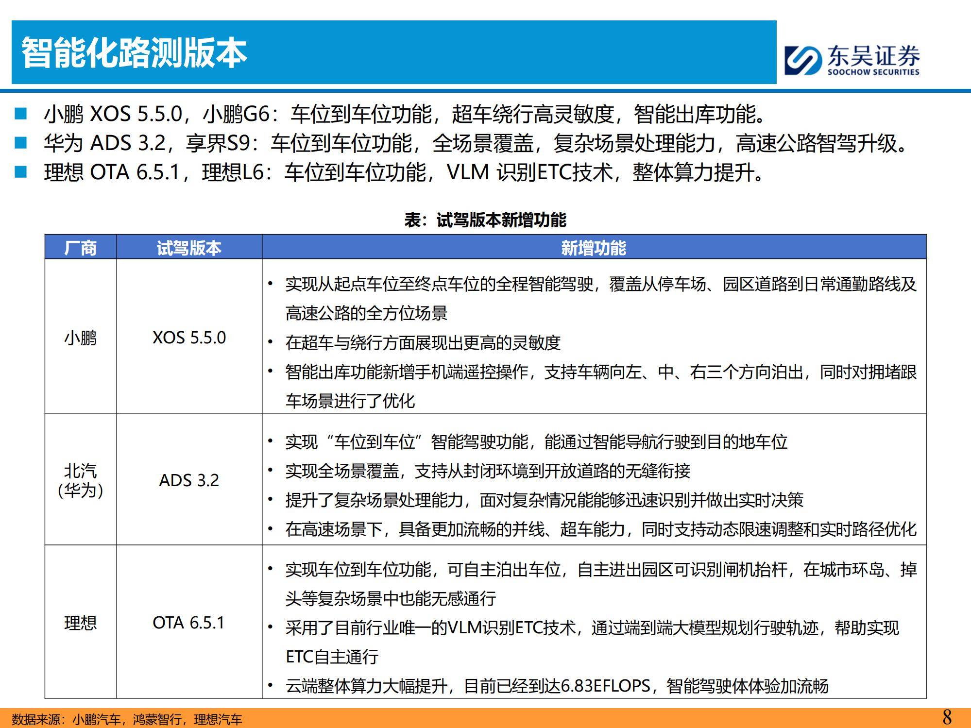 东吴证券：2025年主流车企城市NOA试驾报告，NOA功能的落地与优化-报告智库
