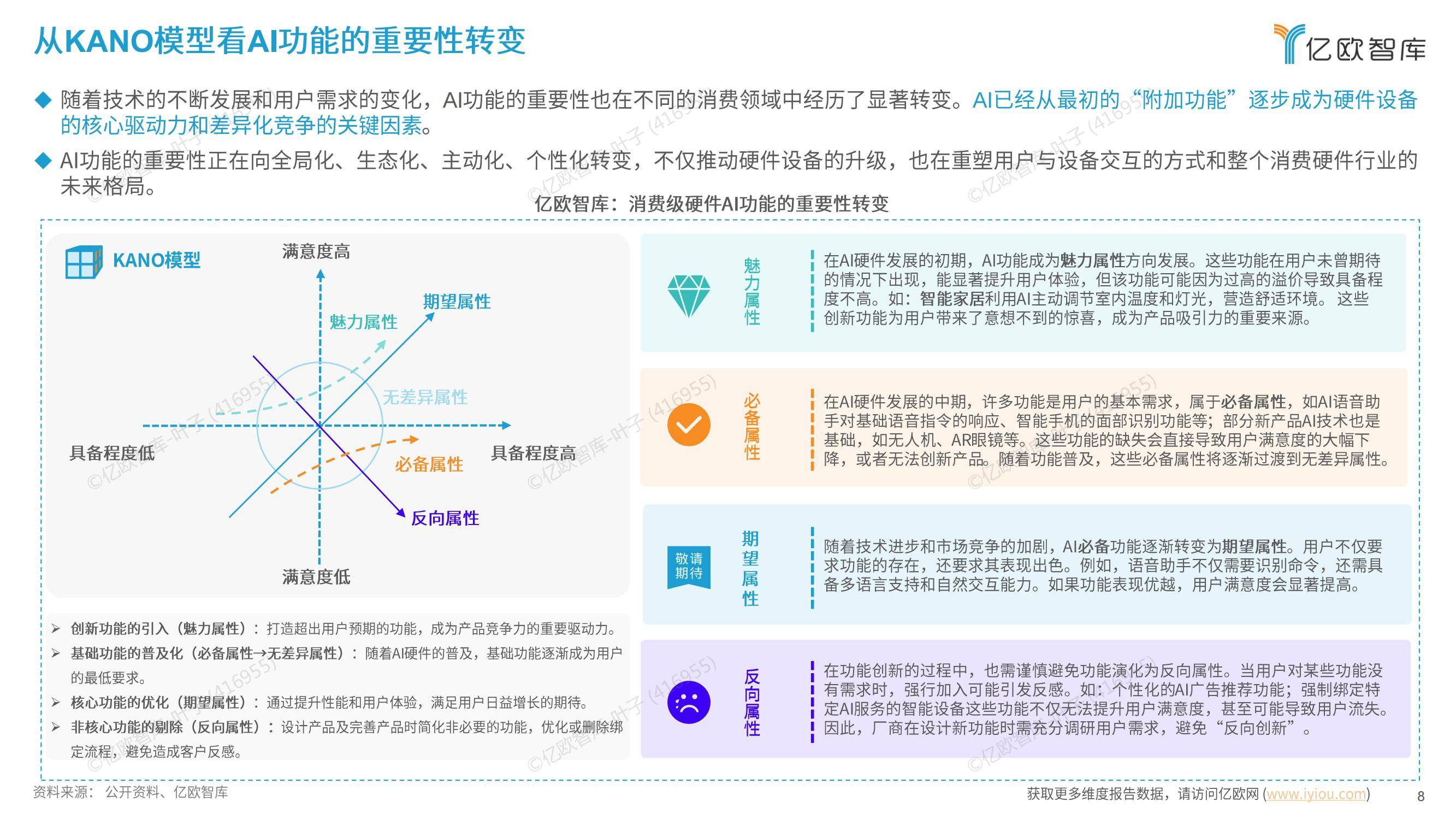 亿欧智库：2024年中国消费级AI硬件价值洞察及Geek50榜单报告-报告智库