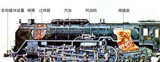 4-1型蒸汽机车啥意思,蒸汽机车的原始利用煤在燃烧时将