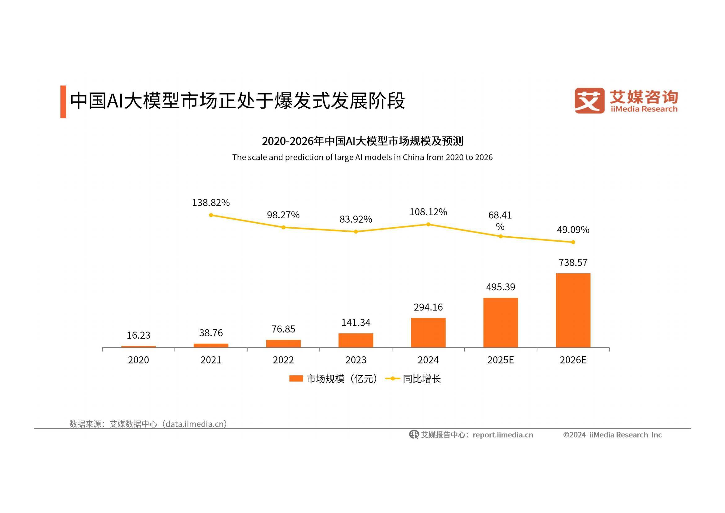 2024-2025年中国人工智能行业发展现状，人工智能发展趋势研究报告-报告智库