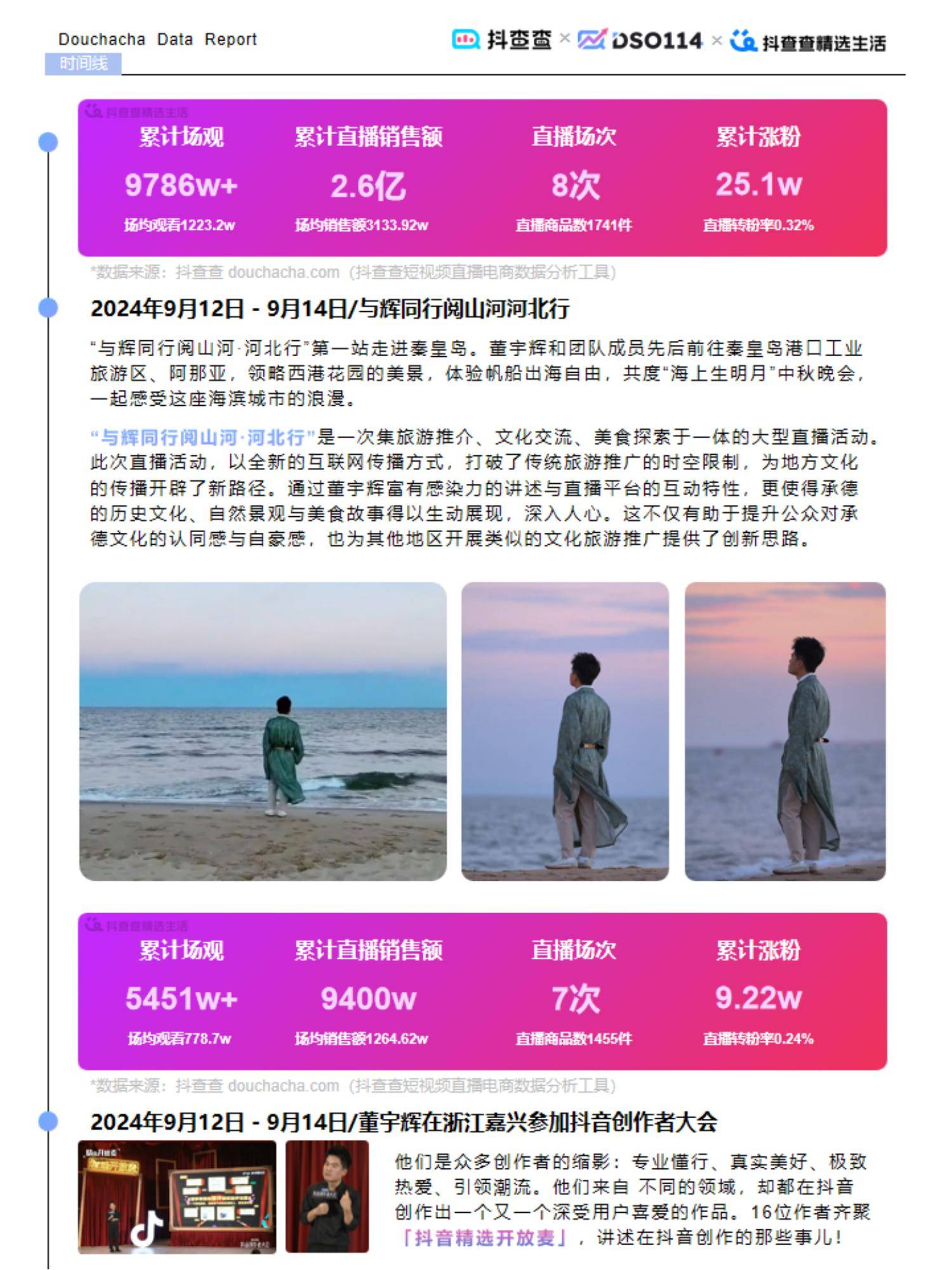 抖查查：2024年达人电商市场现状分析，达人电商内容生态全年报告-报告智库